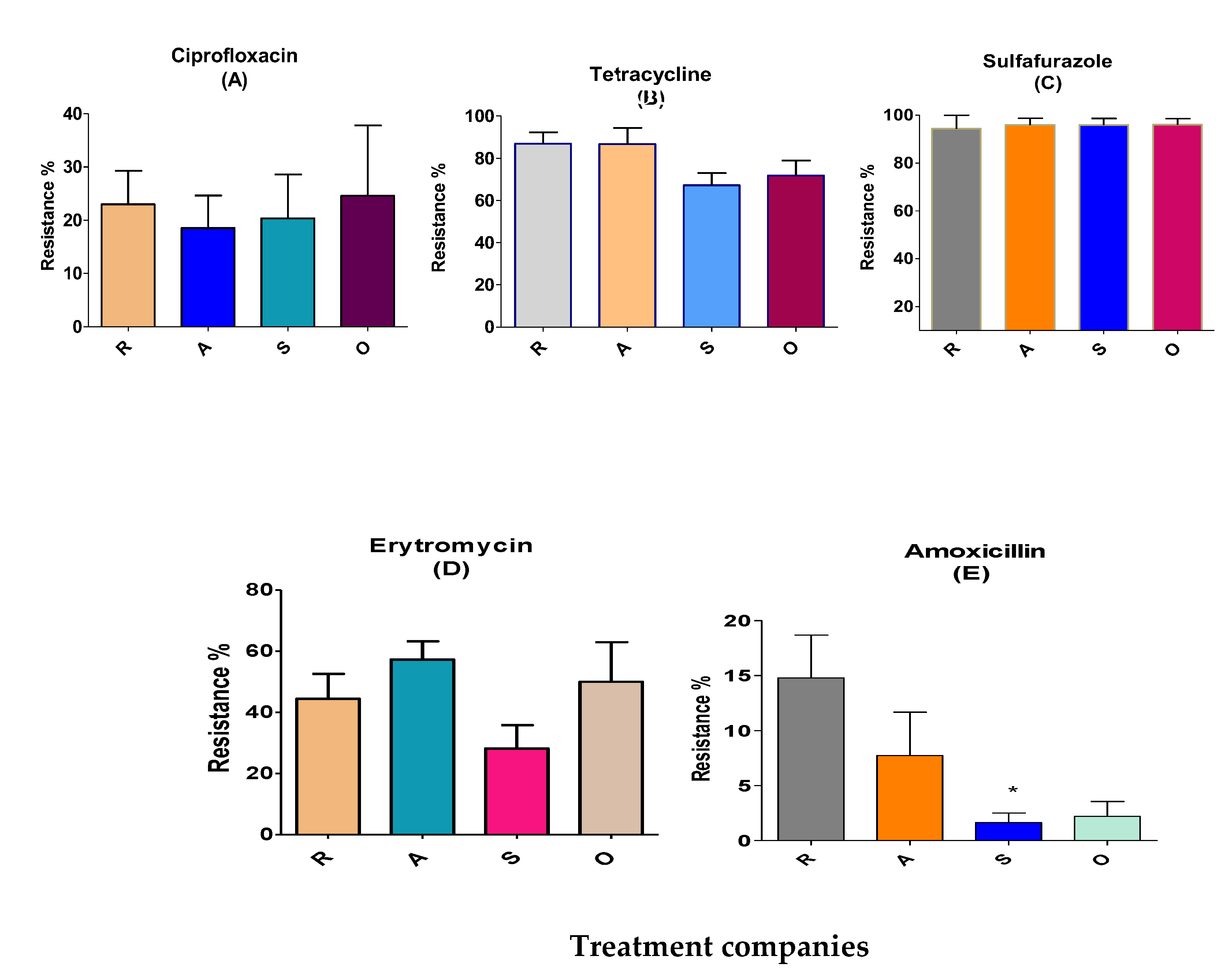 Preprints 75262 g002