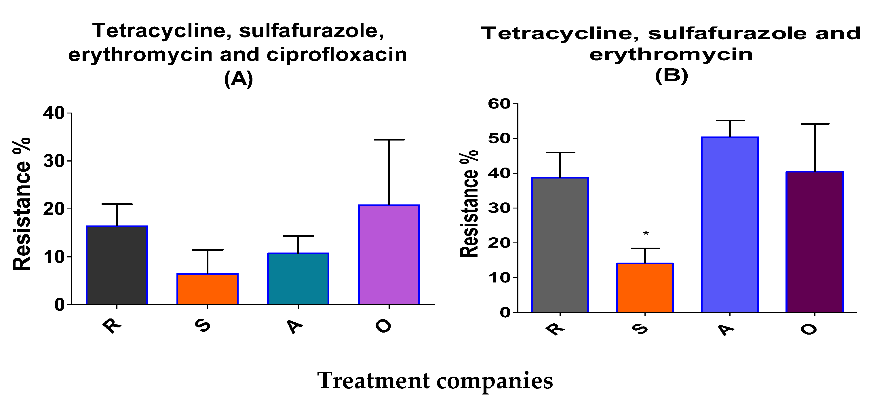 Preprints 75262 g003
