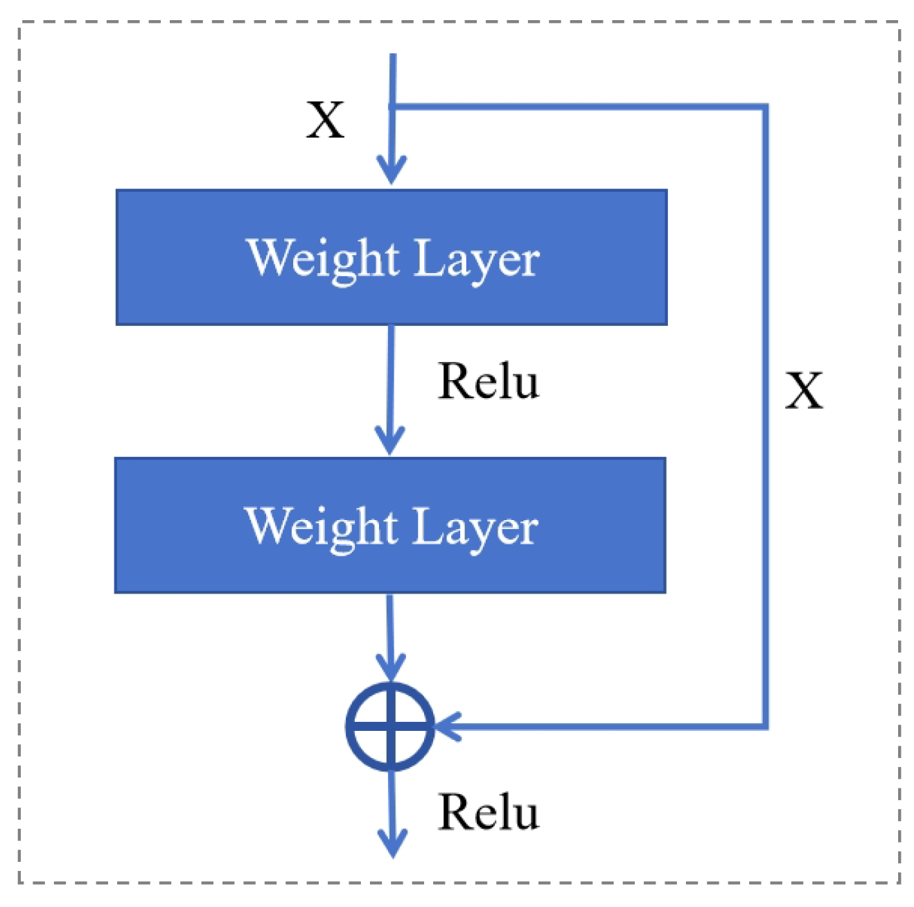 Preprints 140384 g001