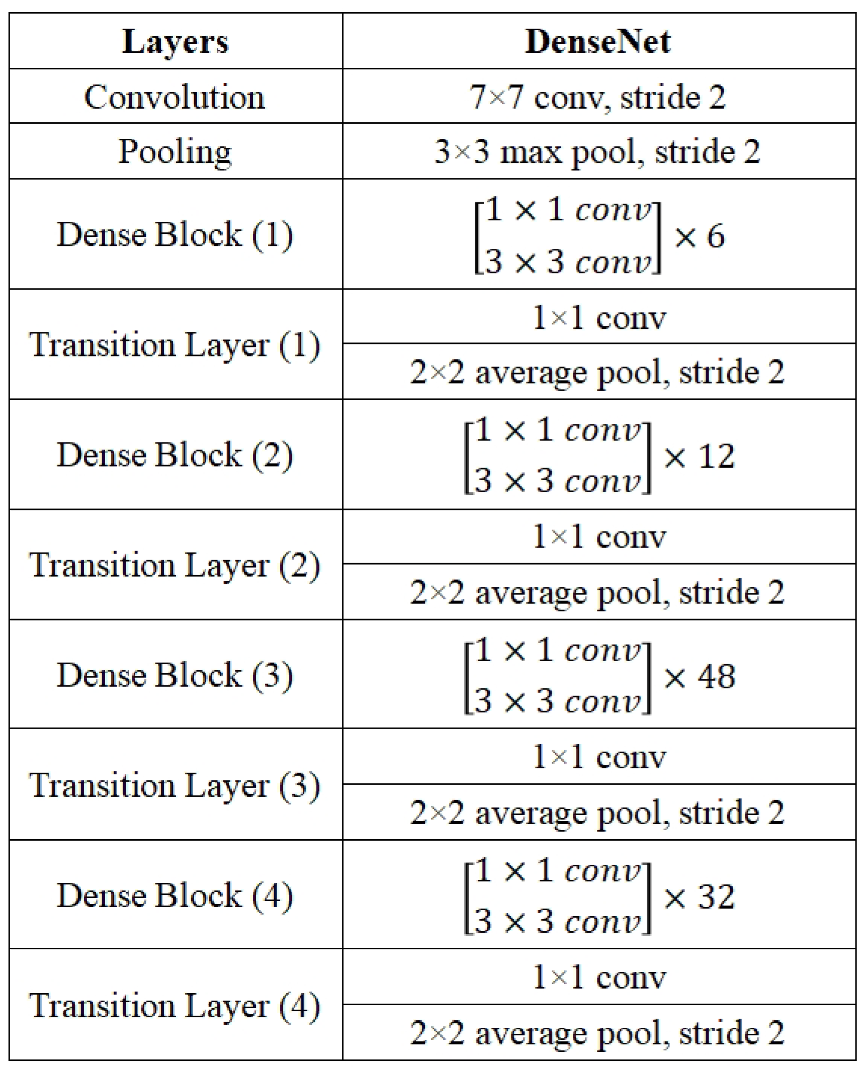 Preprints 140384 g003