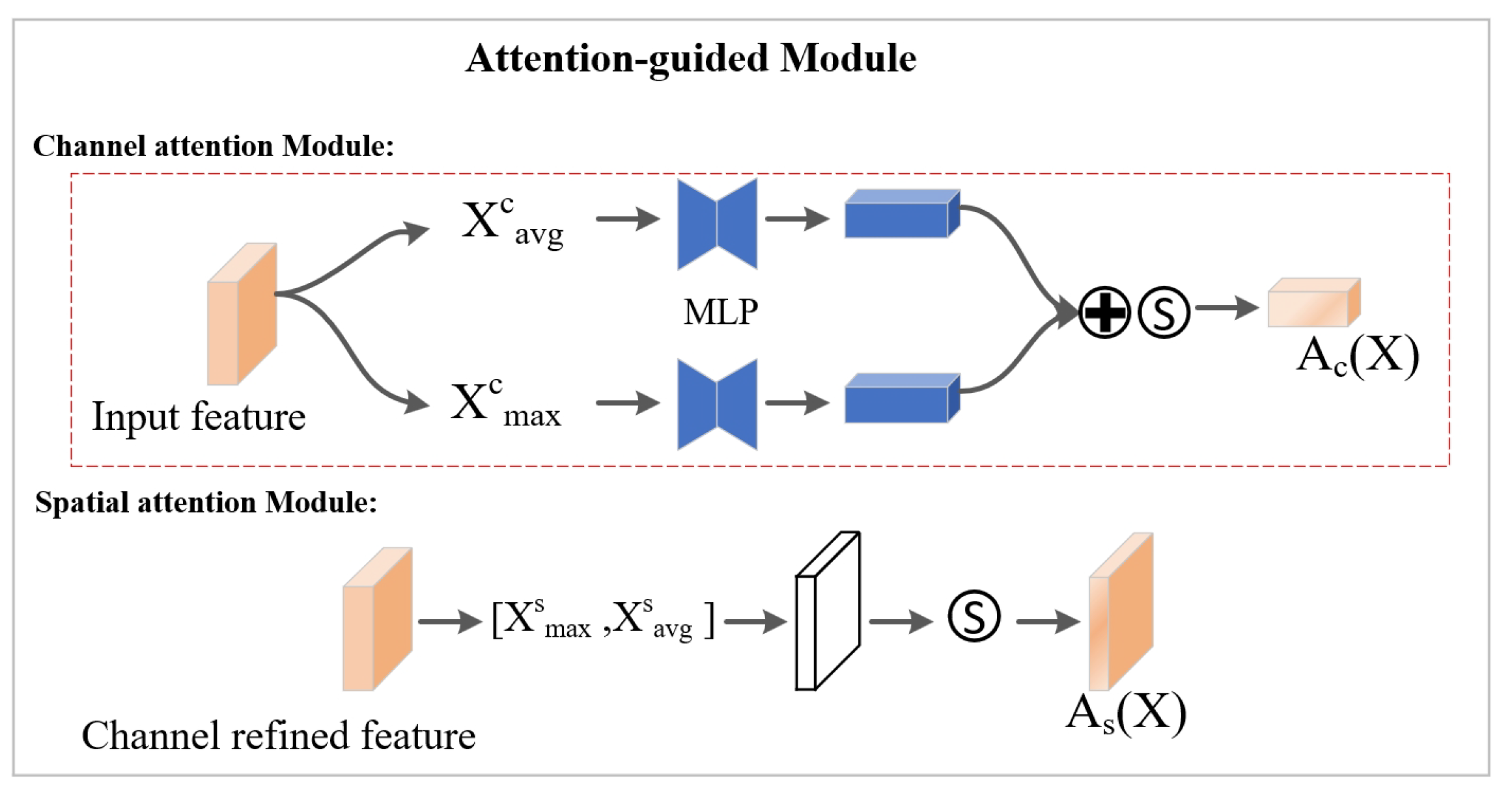 Preprints 140384 g004