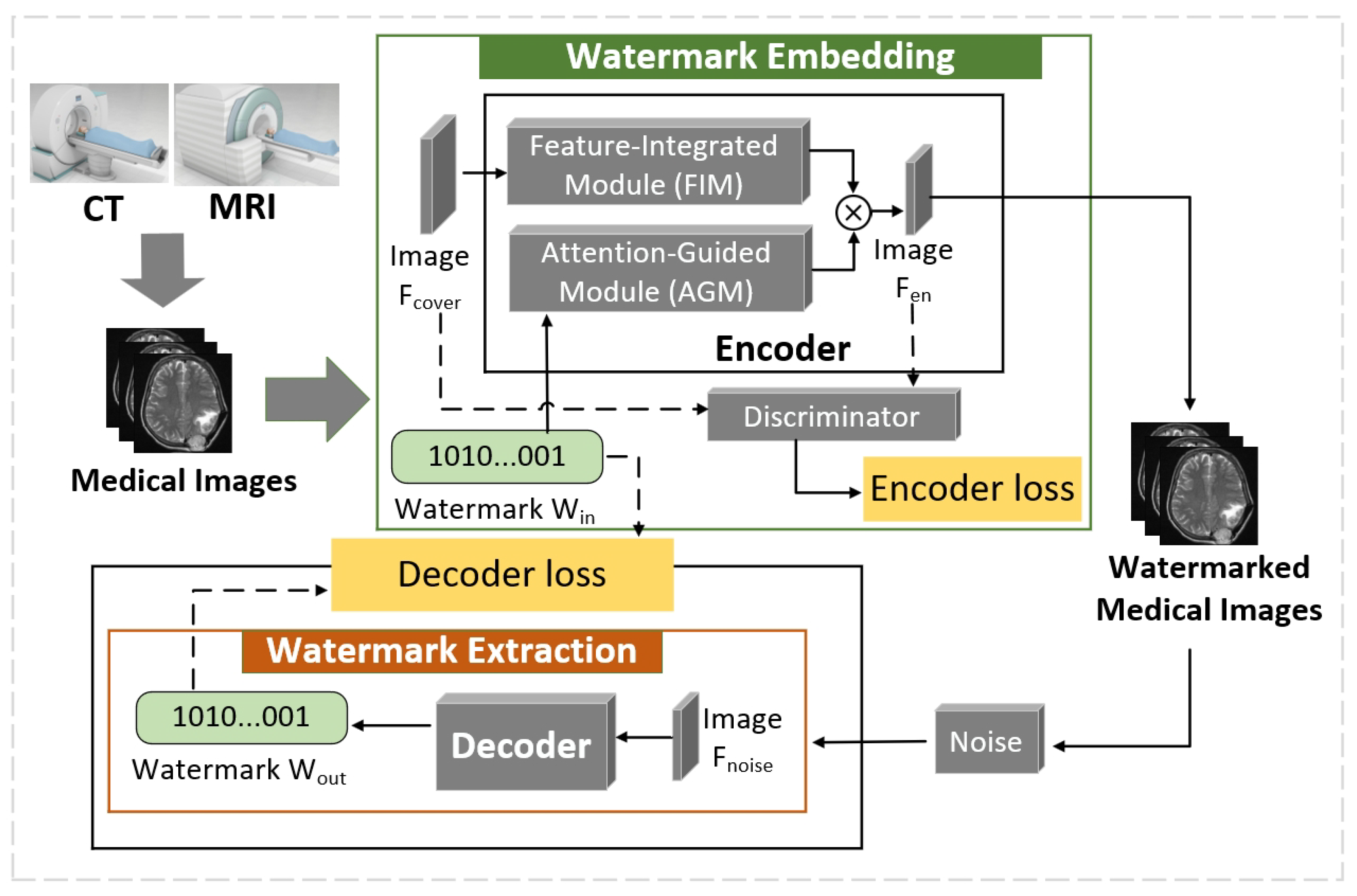 Preprints 140384 g005