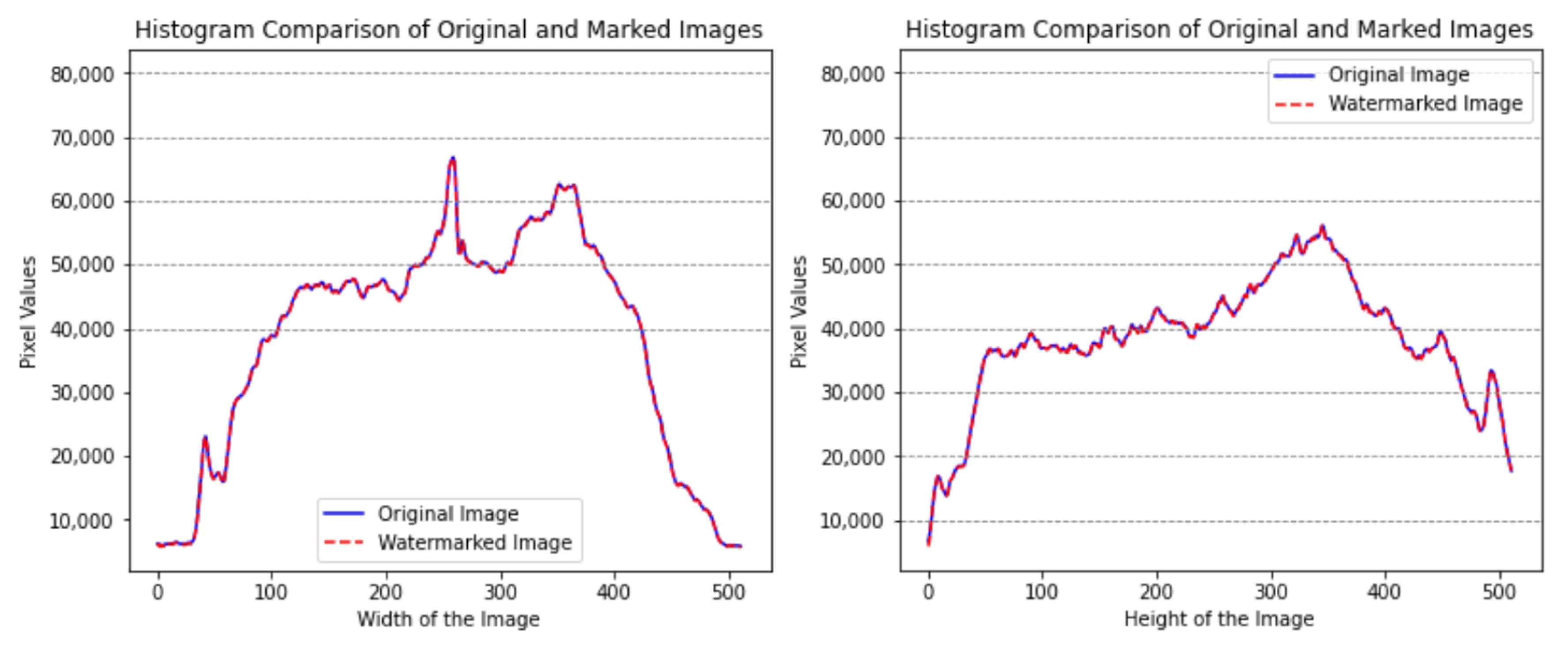 Preprints 140384 g008
