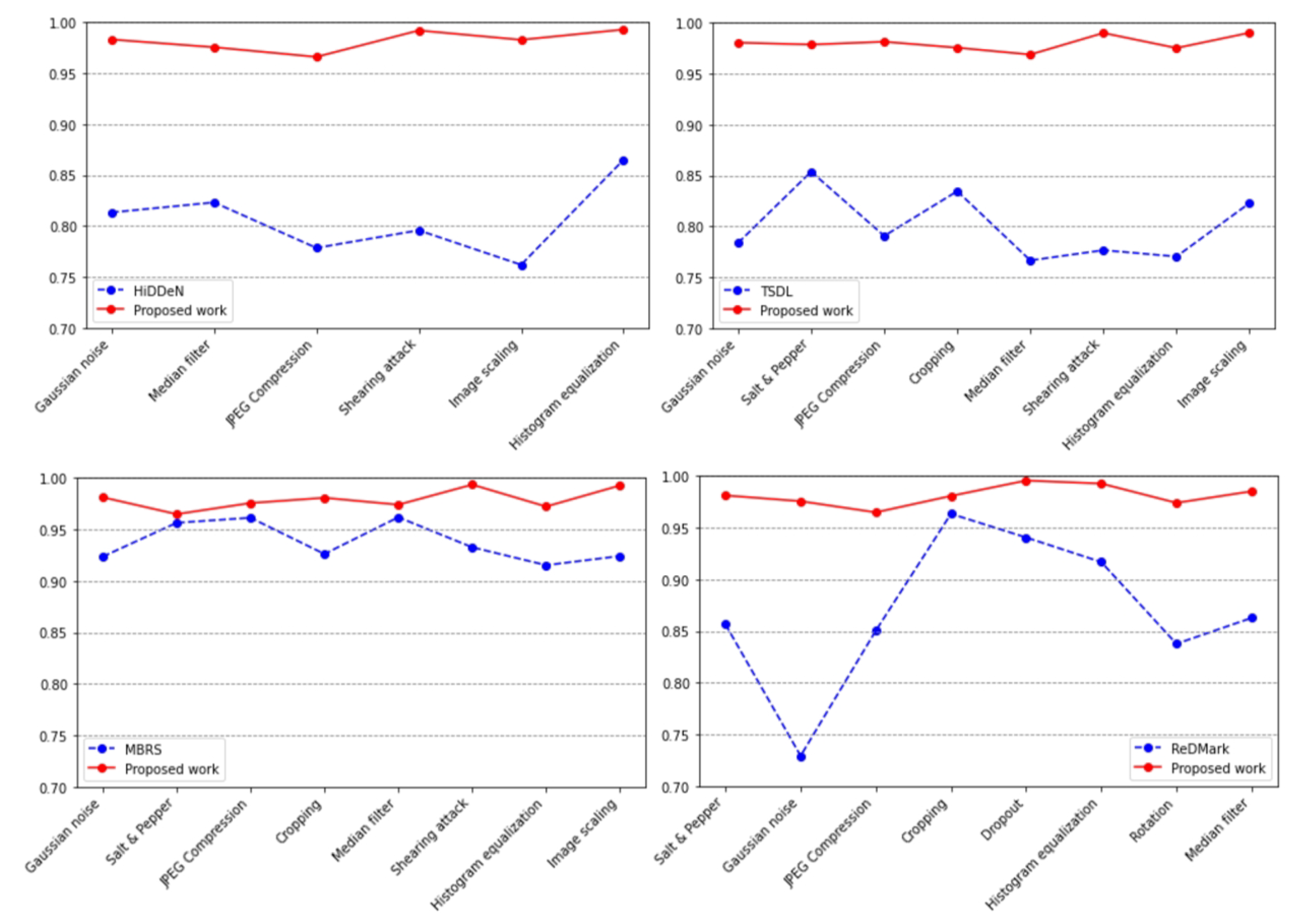 Preprints 140384 g010