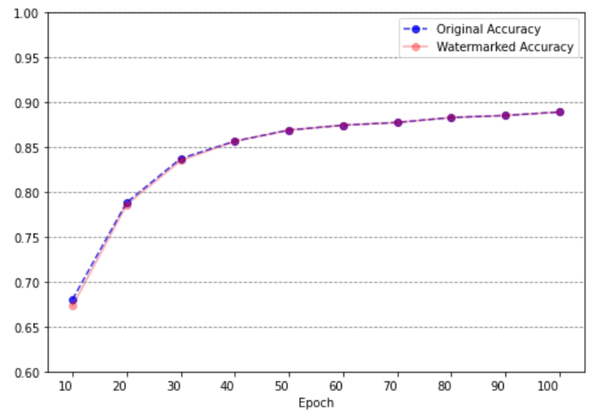 Preprints 140384 g011