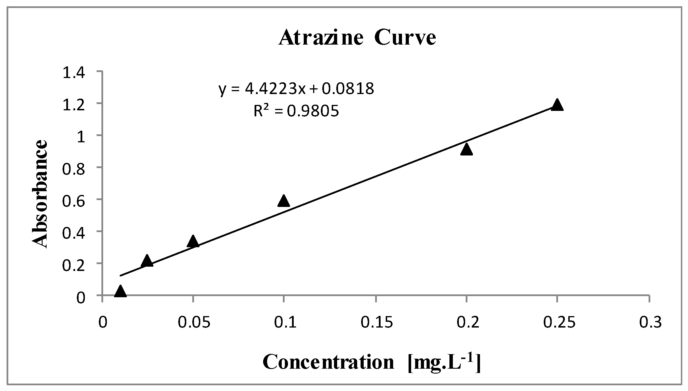 Preprints 154867 g002