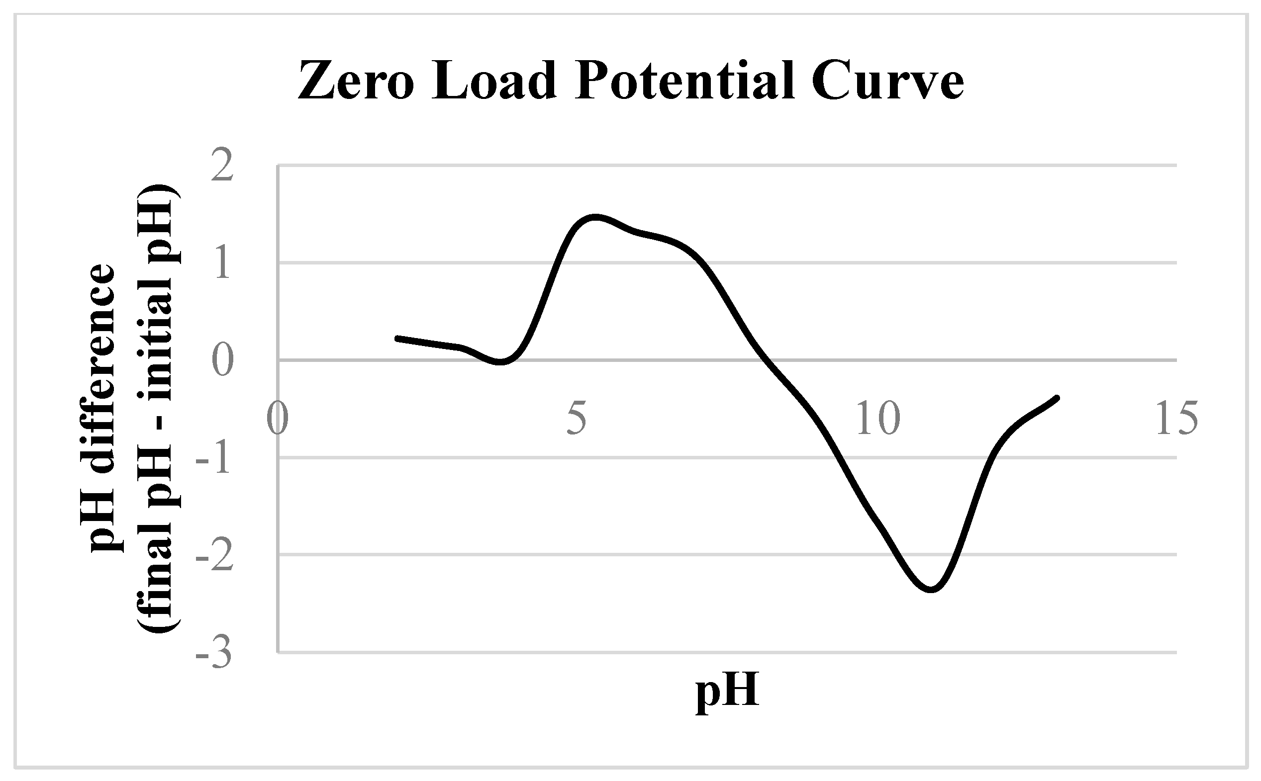 Preprints 154867 g003