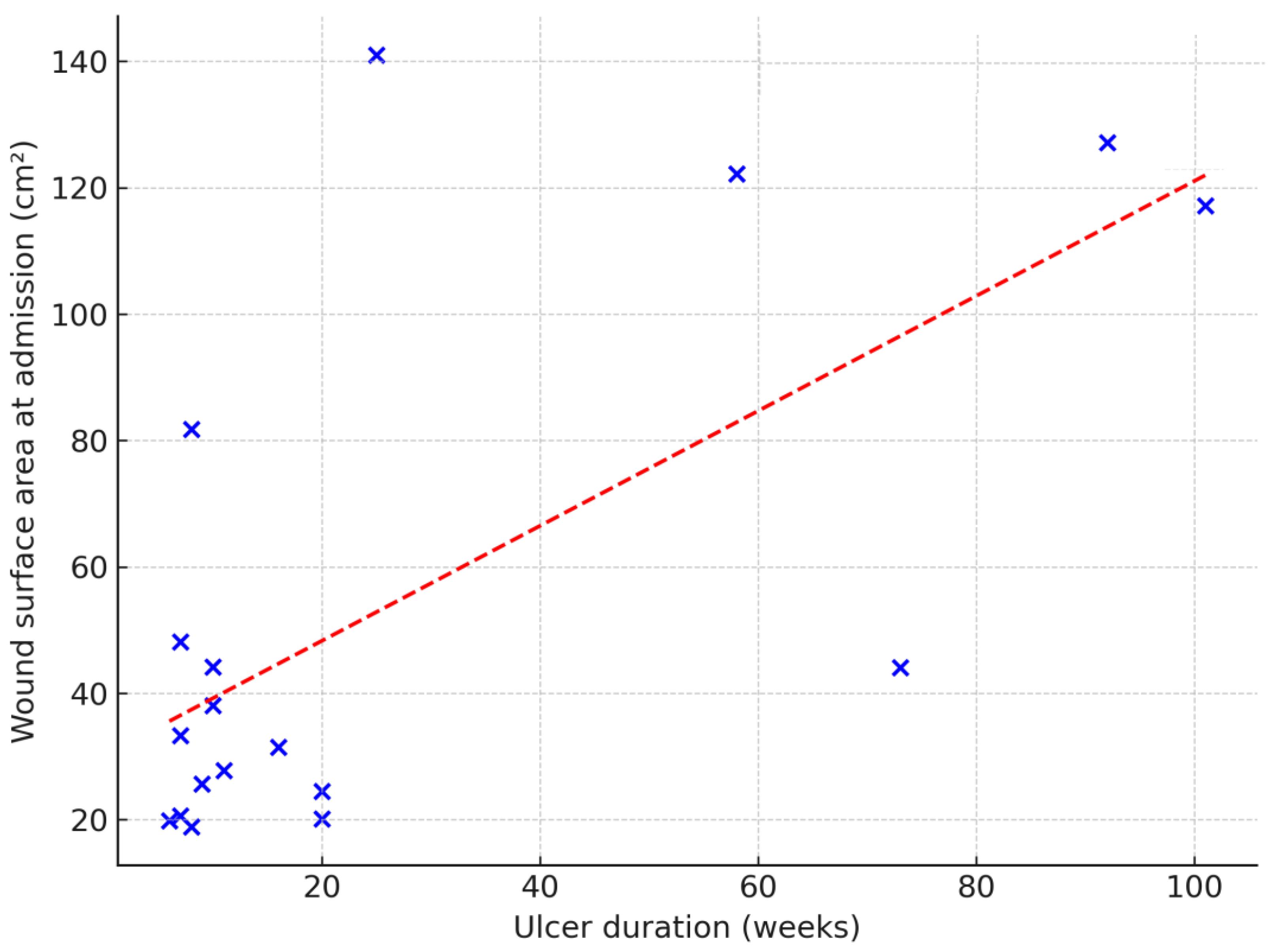 Preprints 168620 g001