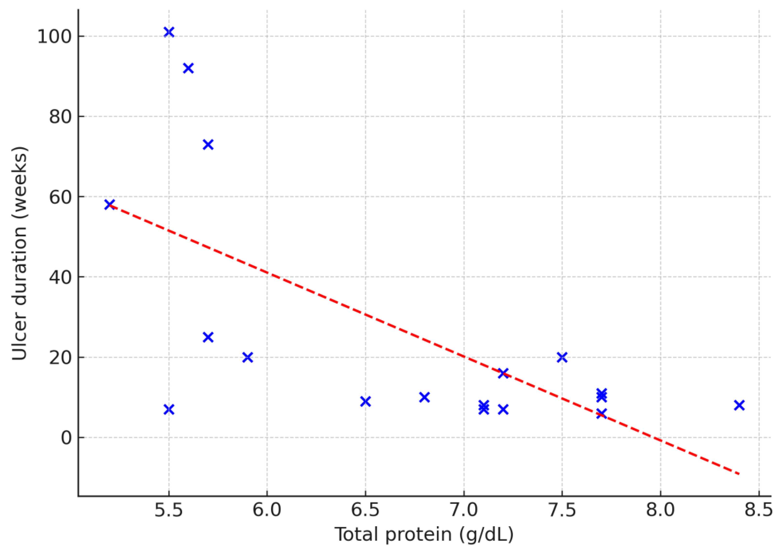 Preprints 168620 g002