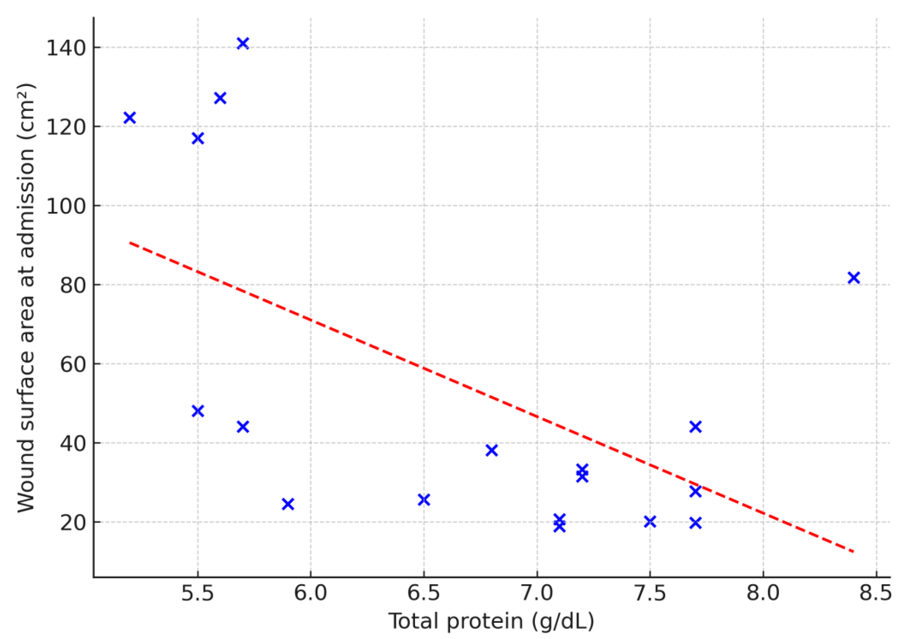 Preprints 168620 g003