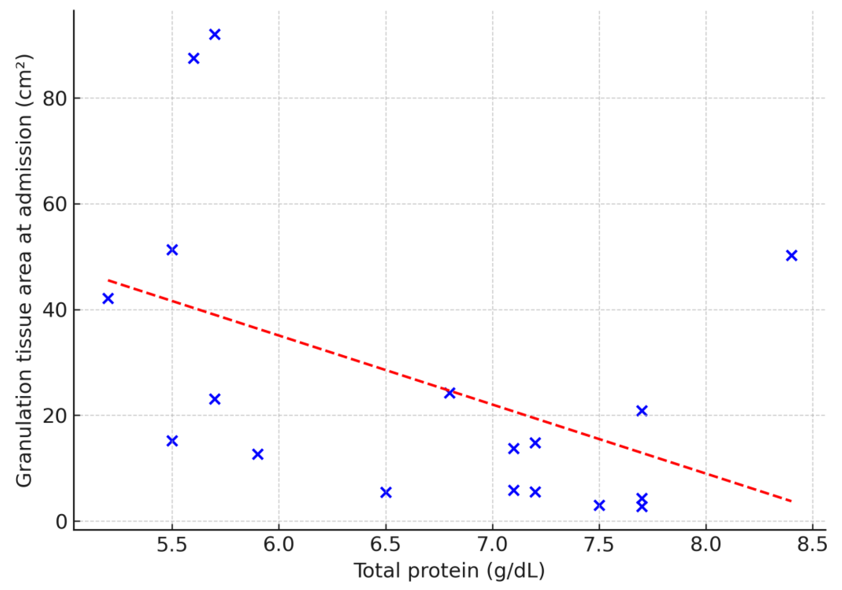 Preprints 168620 g004