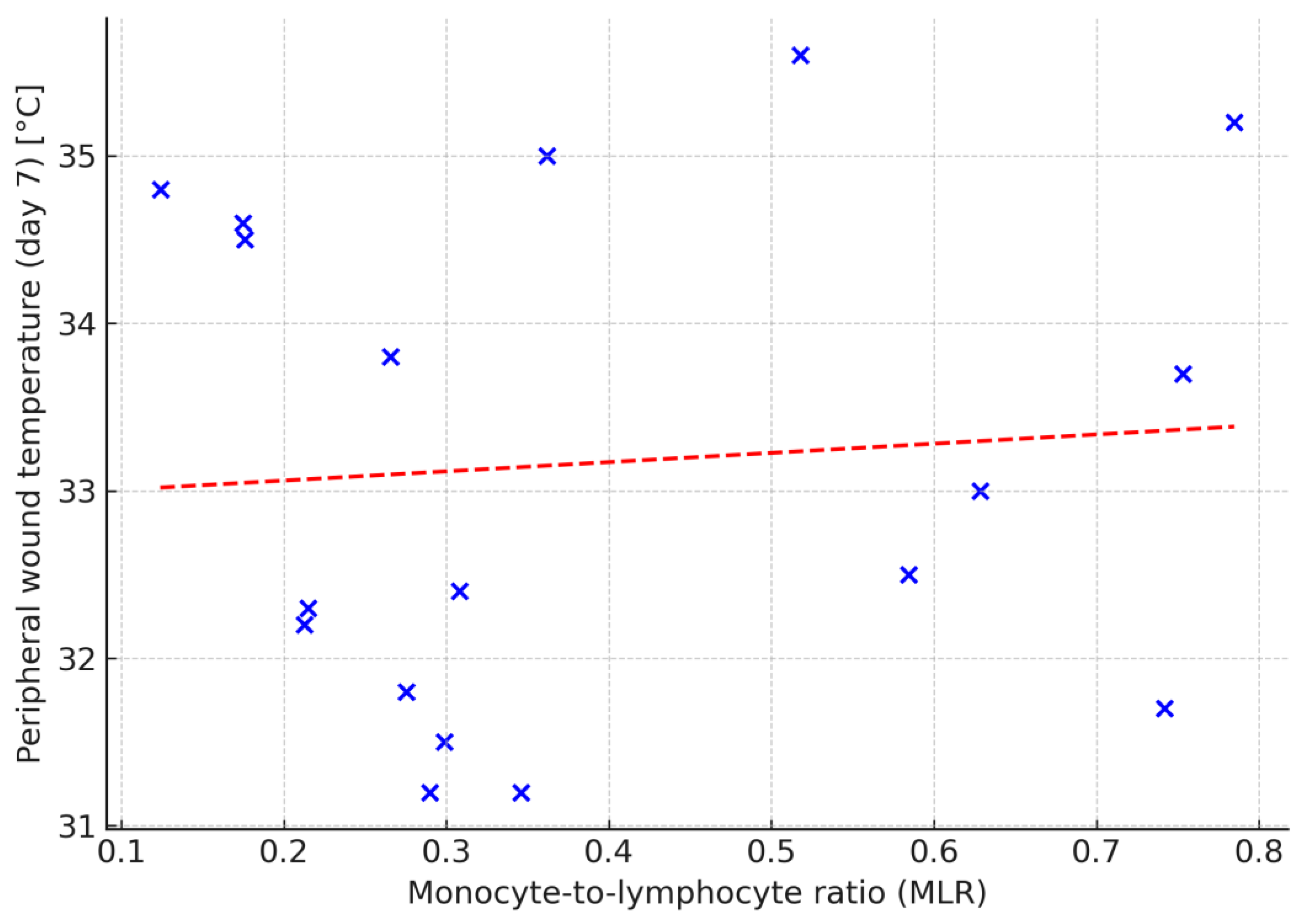 Preprints 168620 g005