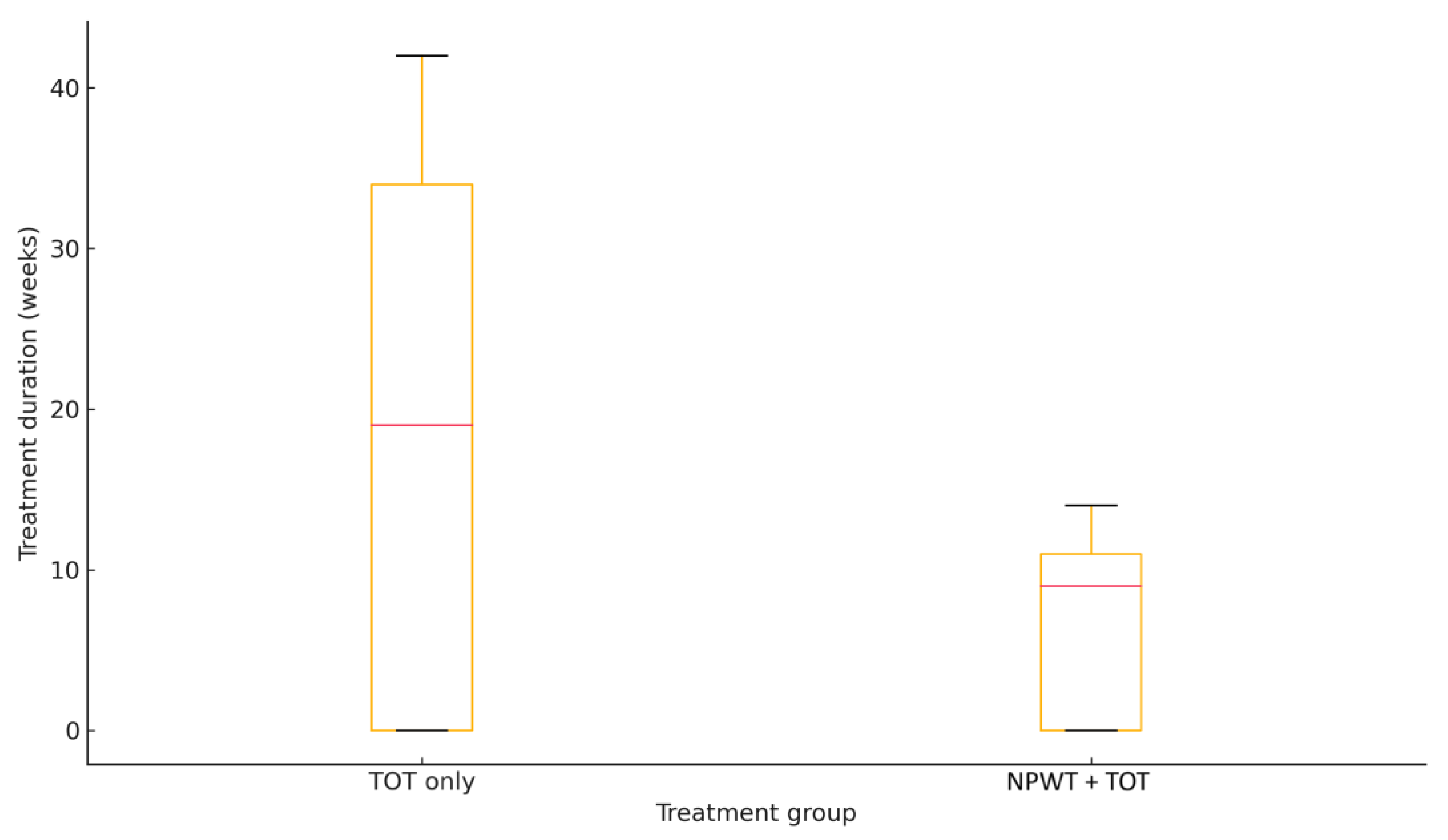 Preprints 168620 g006
