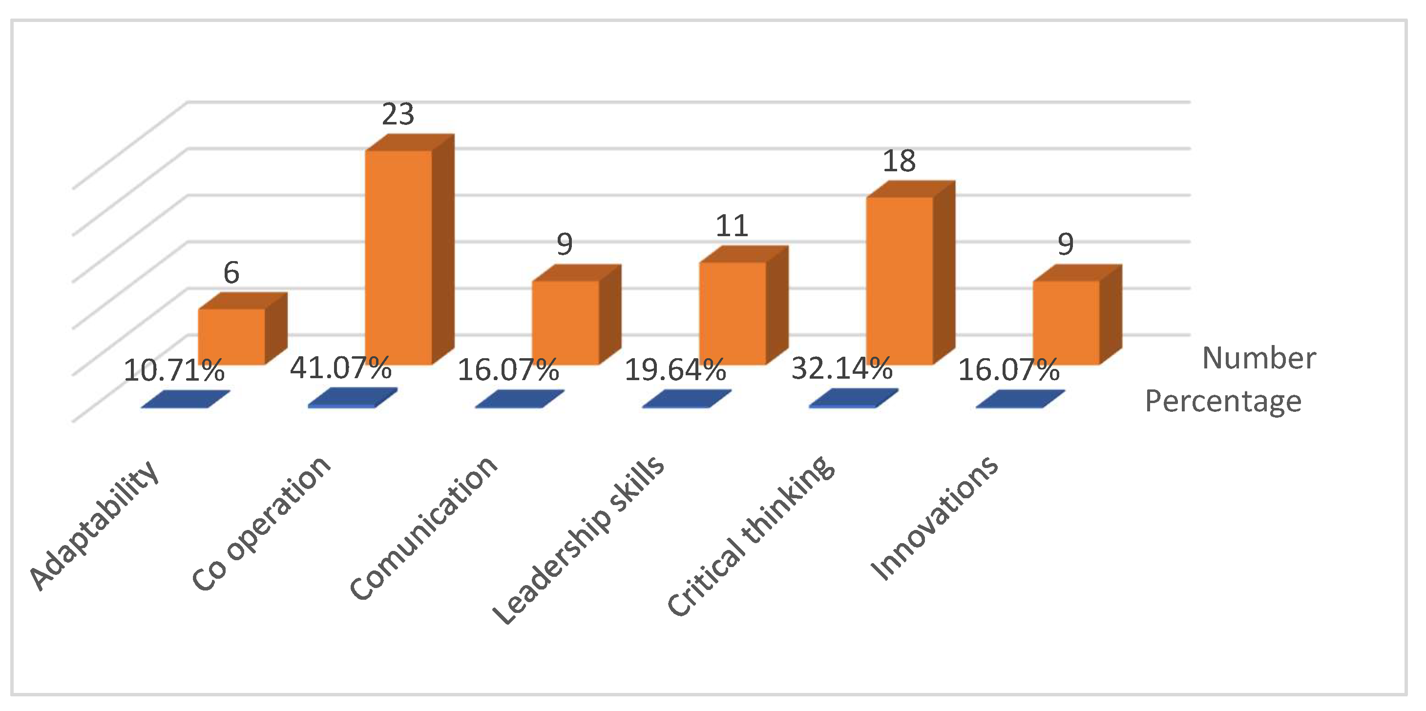 Preprints 148870 g001