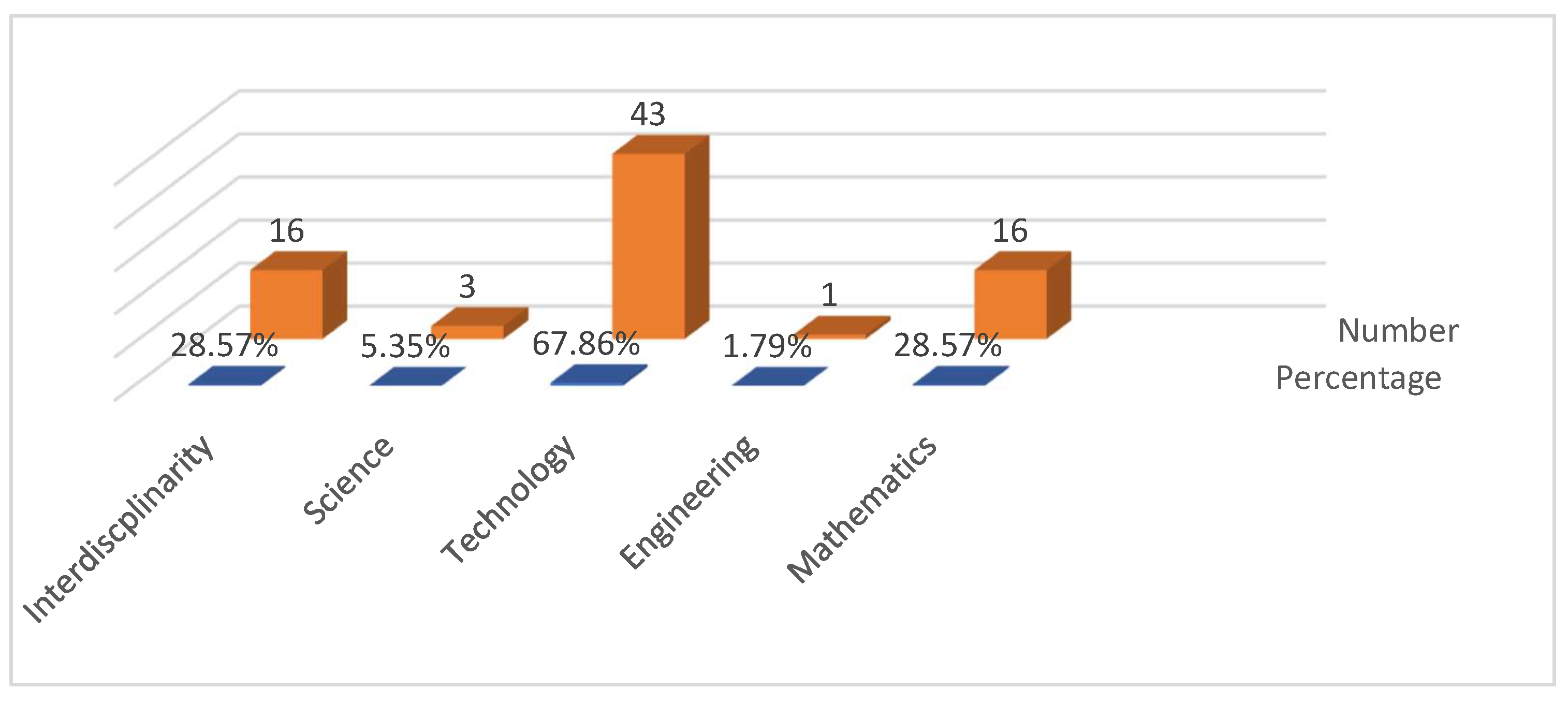 Preprints 148870 g002