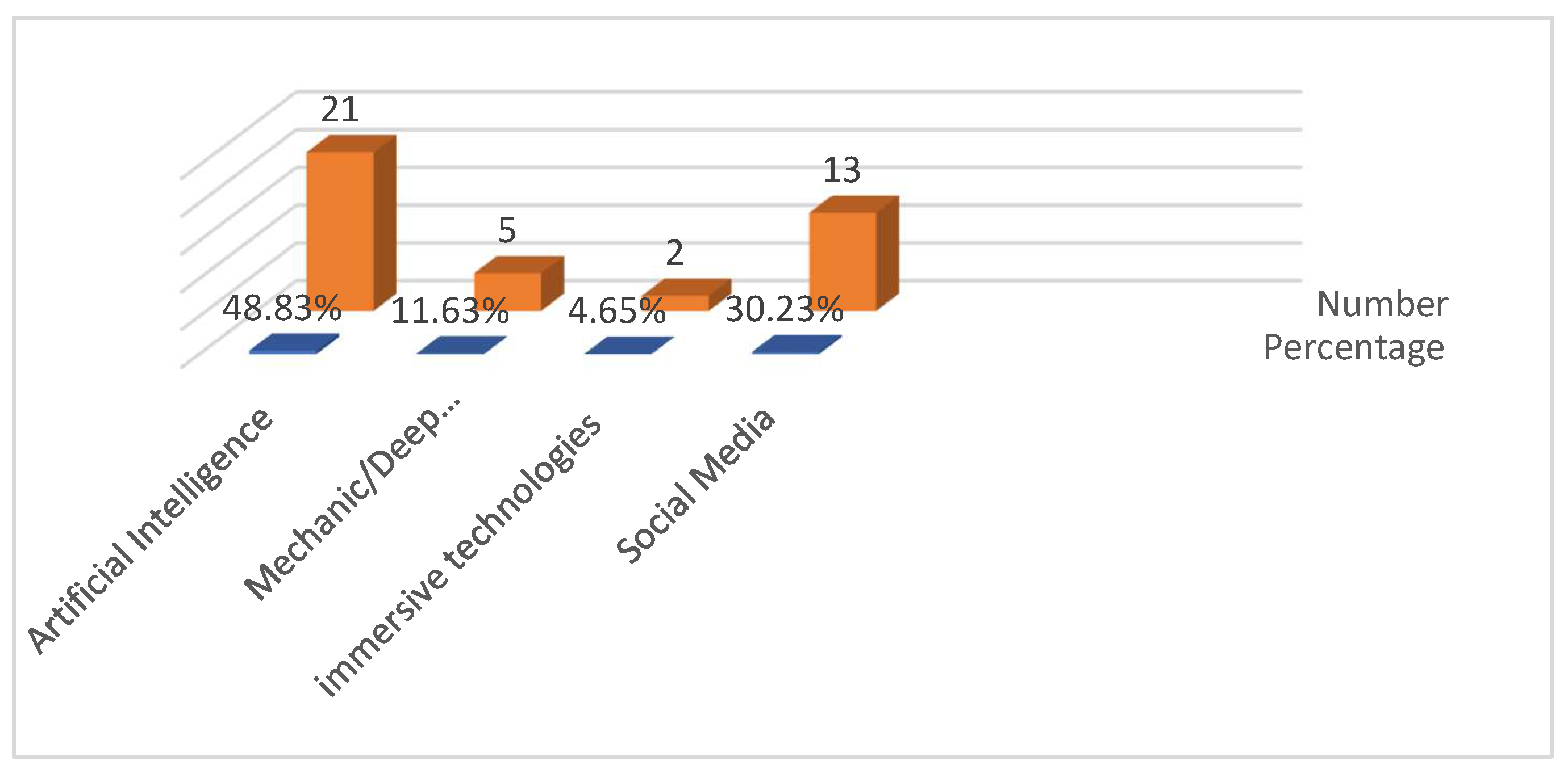 Preprints 148870 g003