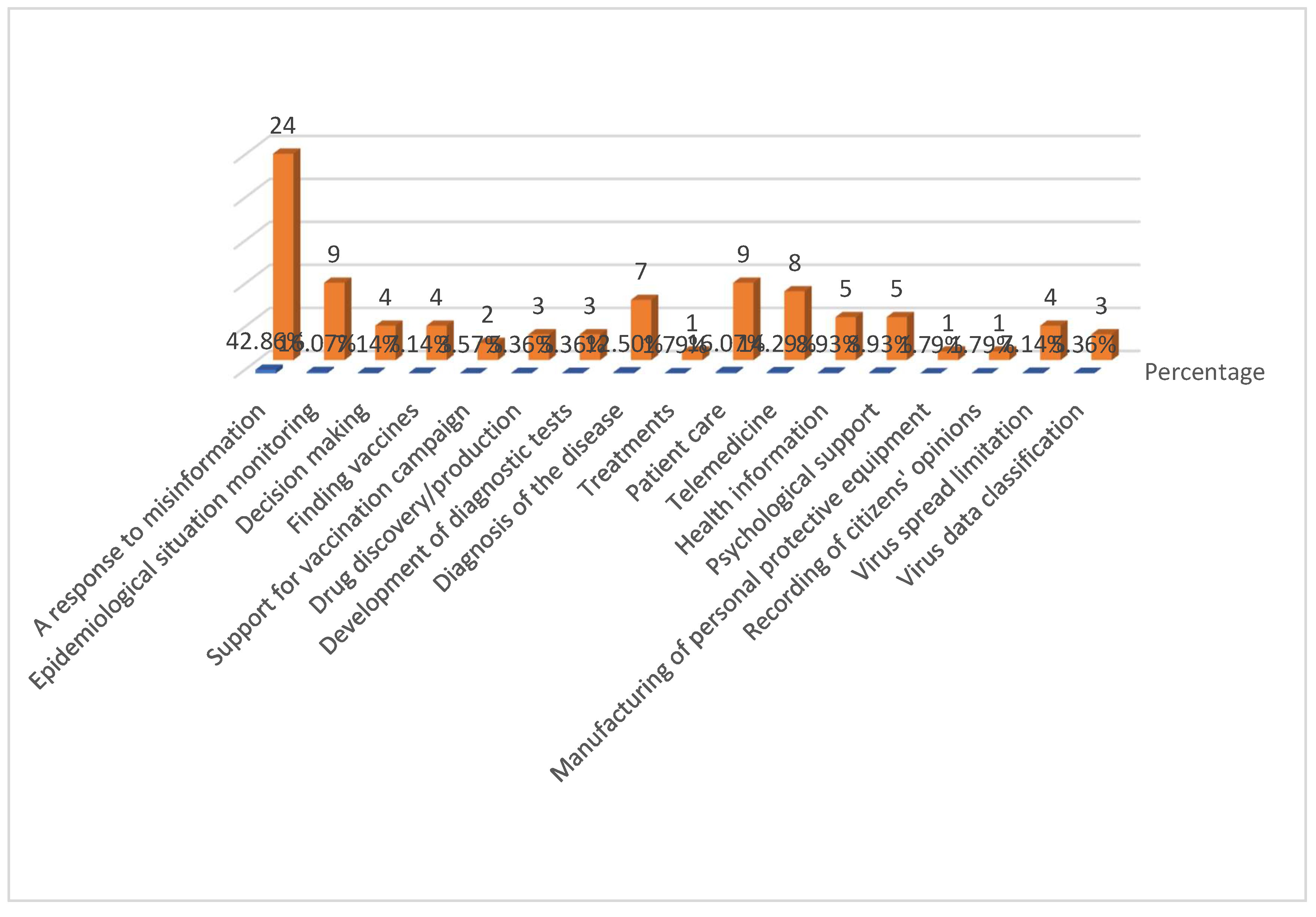 Preprints 148870 g004