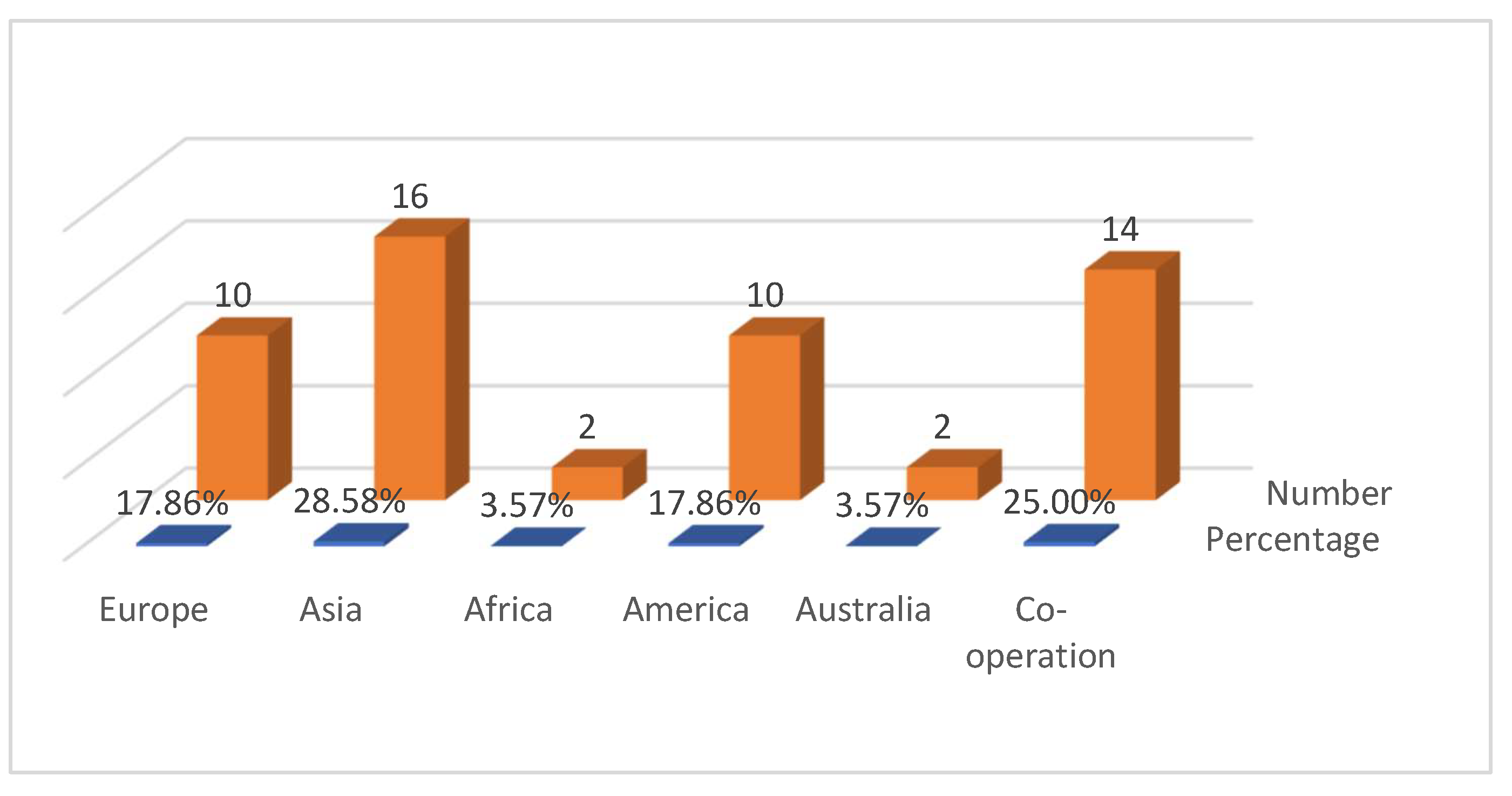 Preprints 148870 g005