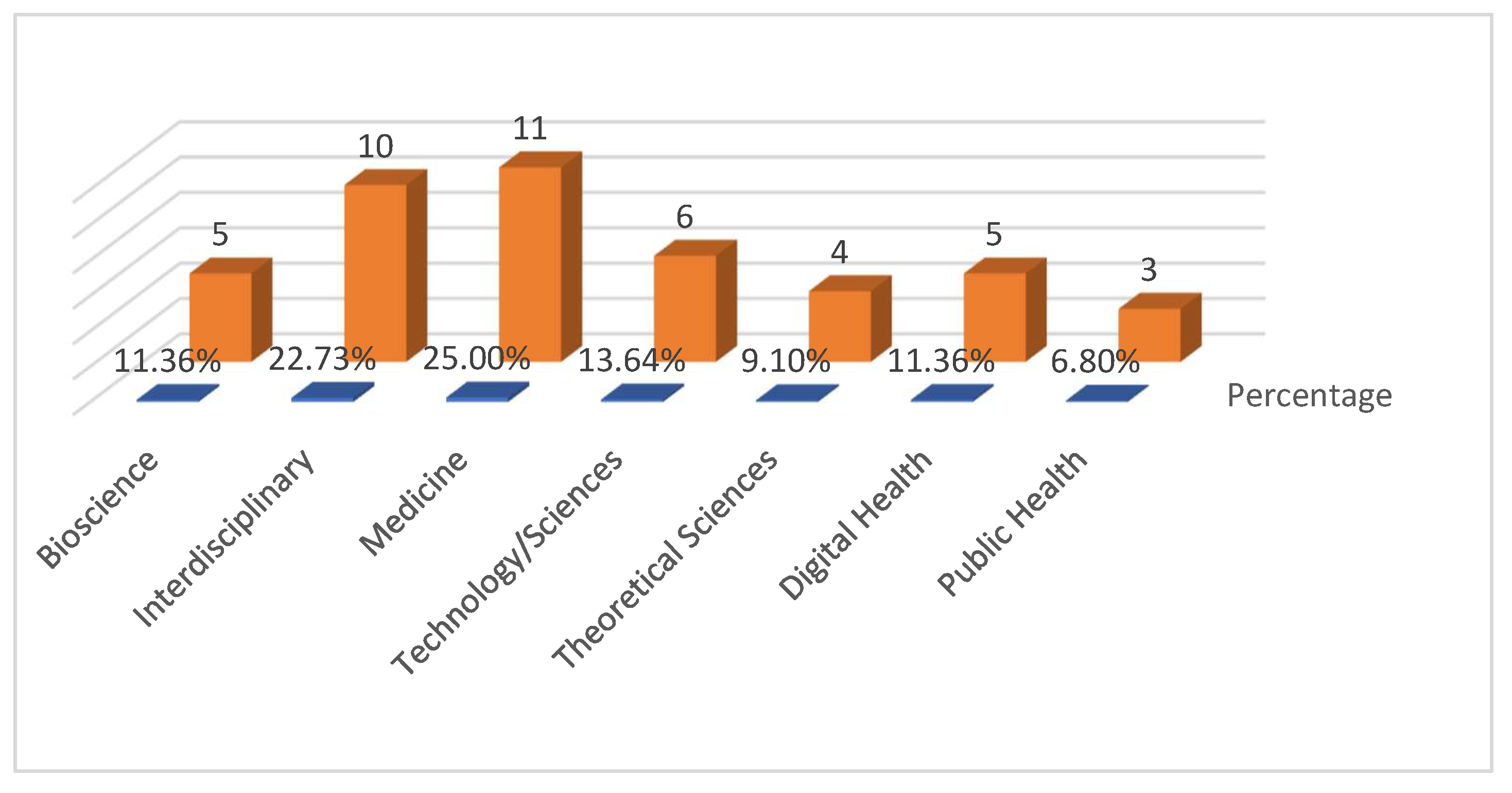 Preprints 148870 g006