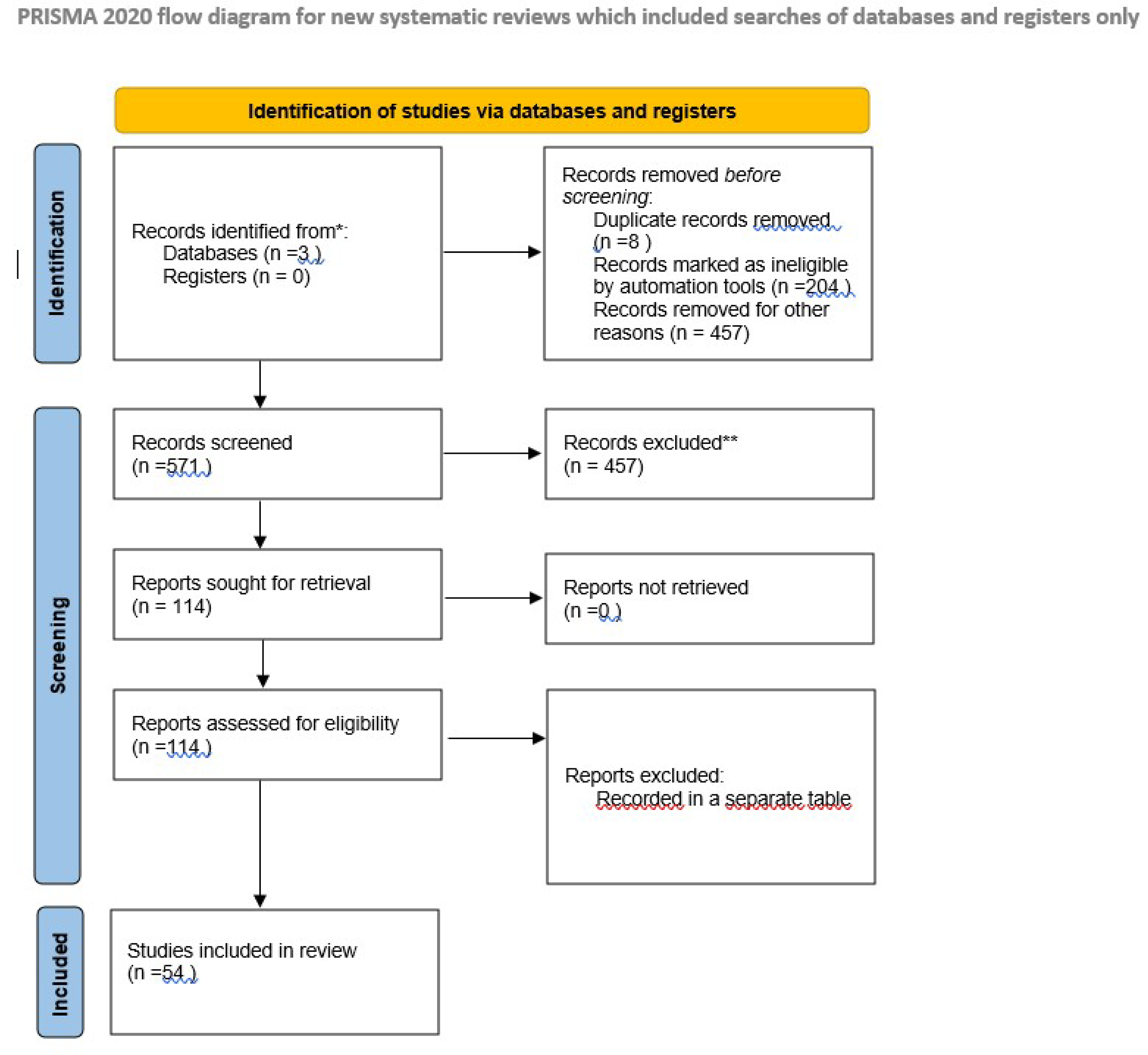 Preprints 148870 i001
