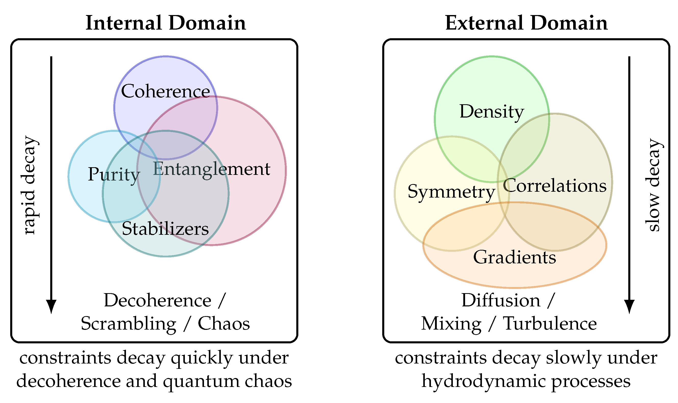 Preprints 189652 g003