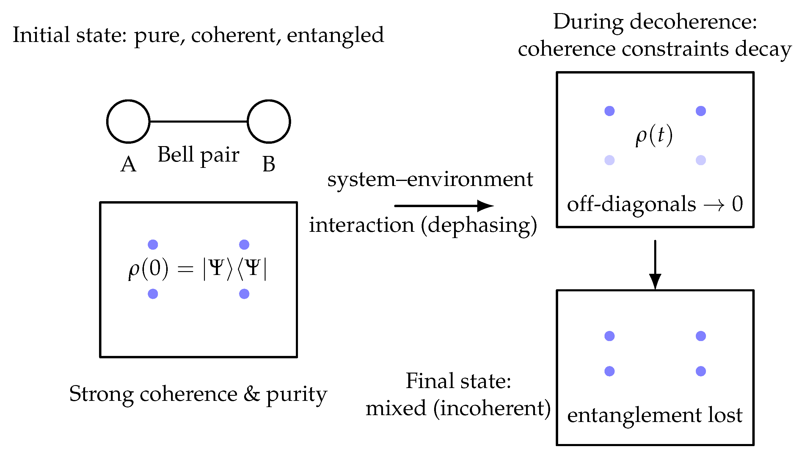 Preprints 189652 g006