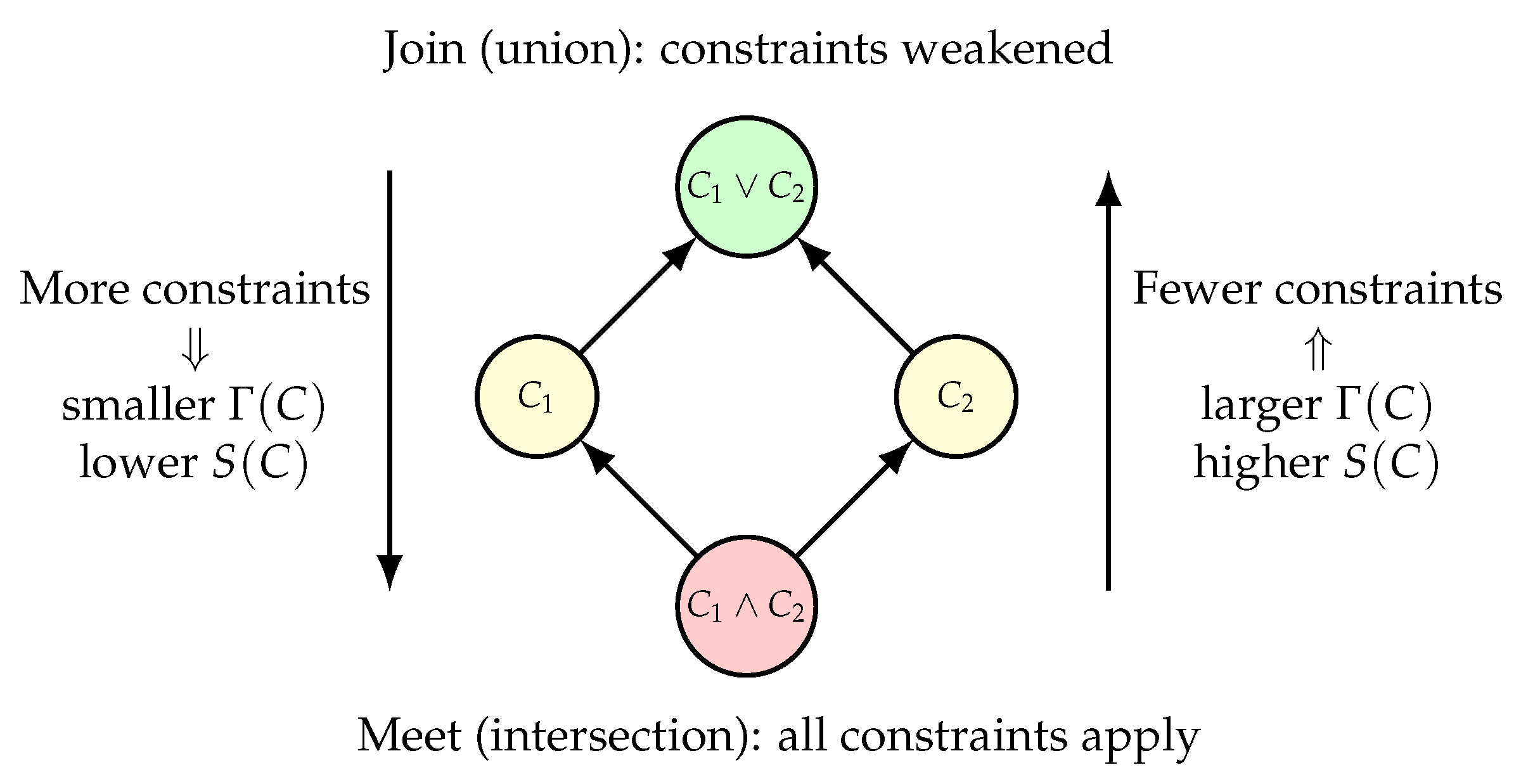 Preprints 189652 g0a1