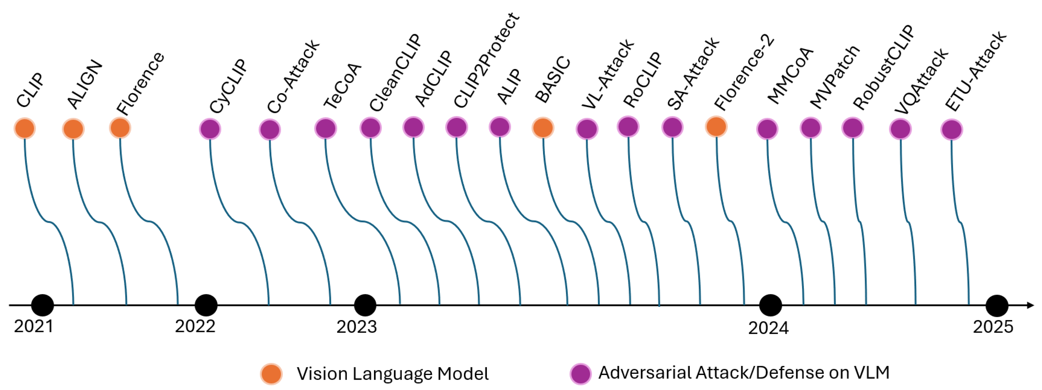 Preprints 185602 g002