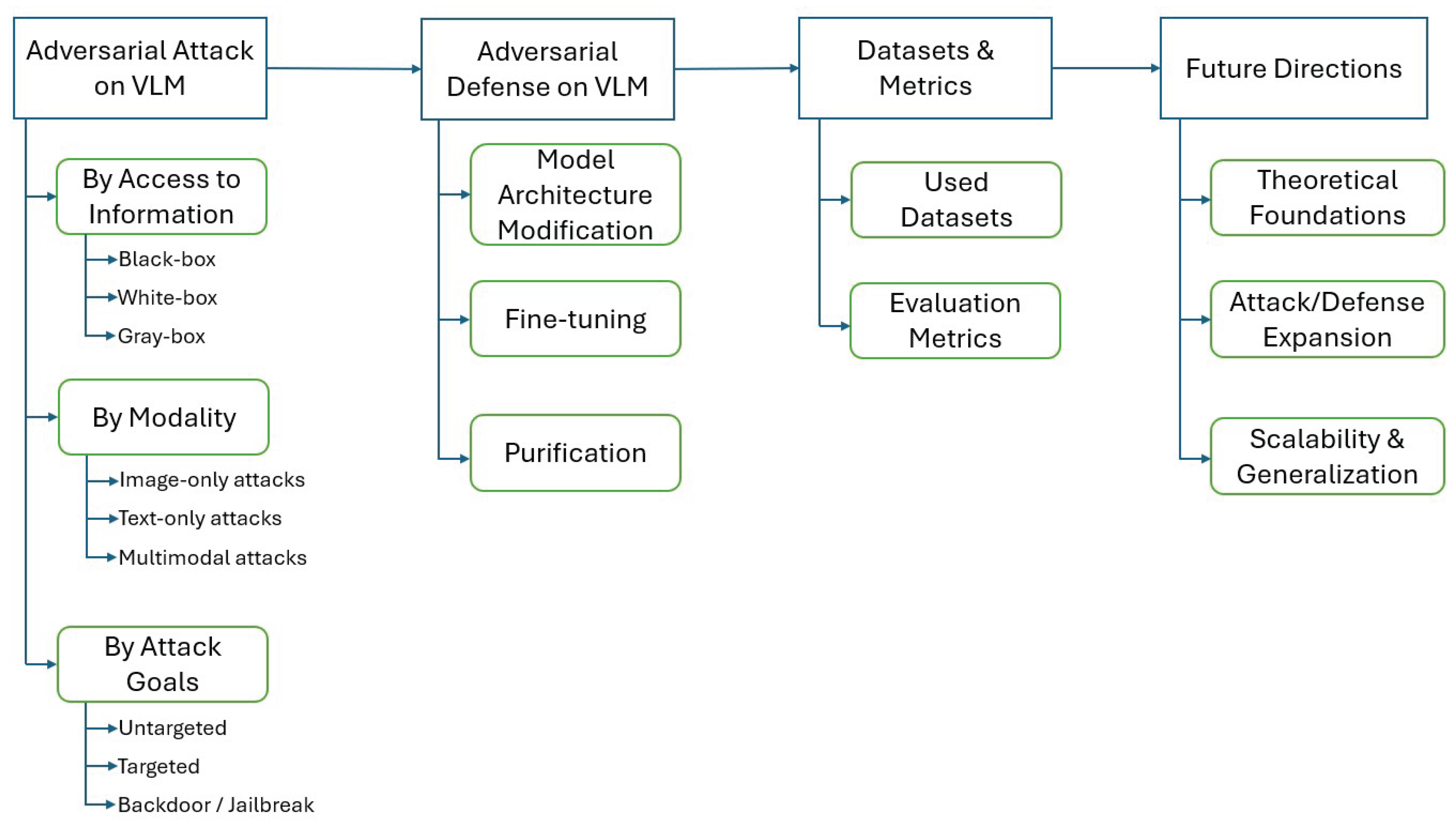 Preprints 185602 g003