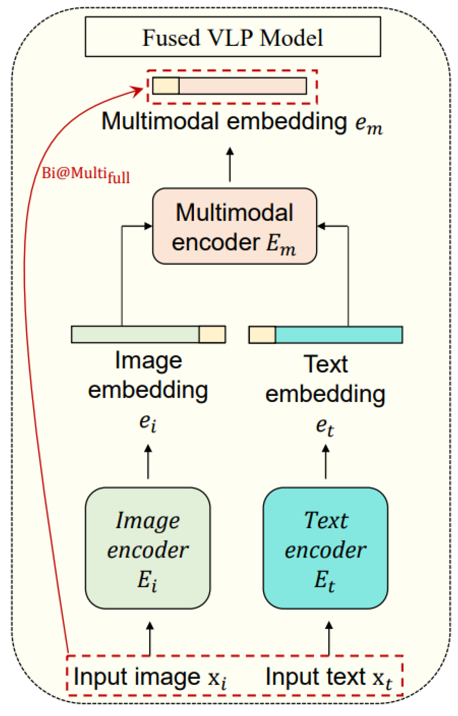 Preprints 185602 g008