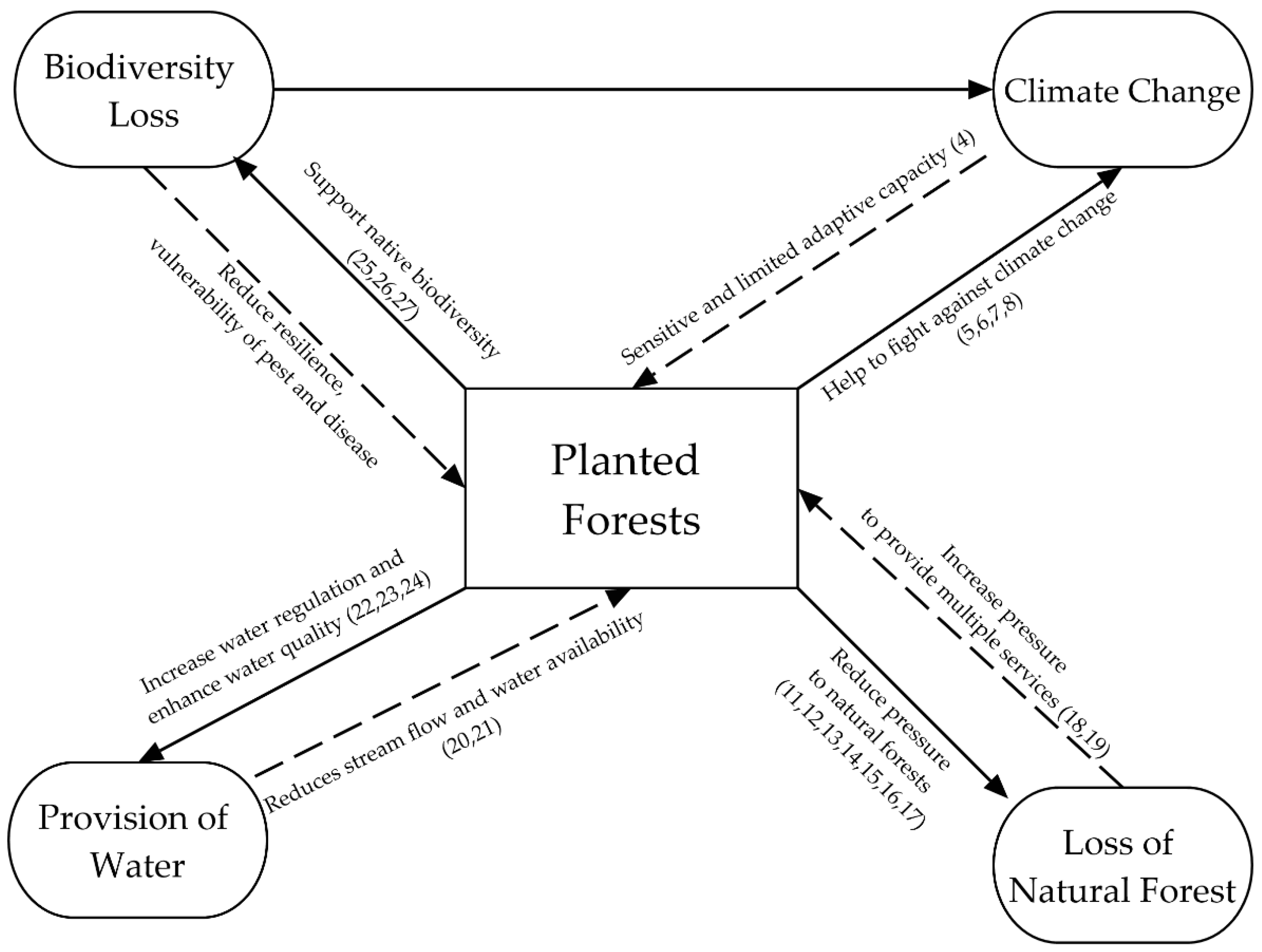 Preprints 208199 g001