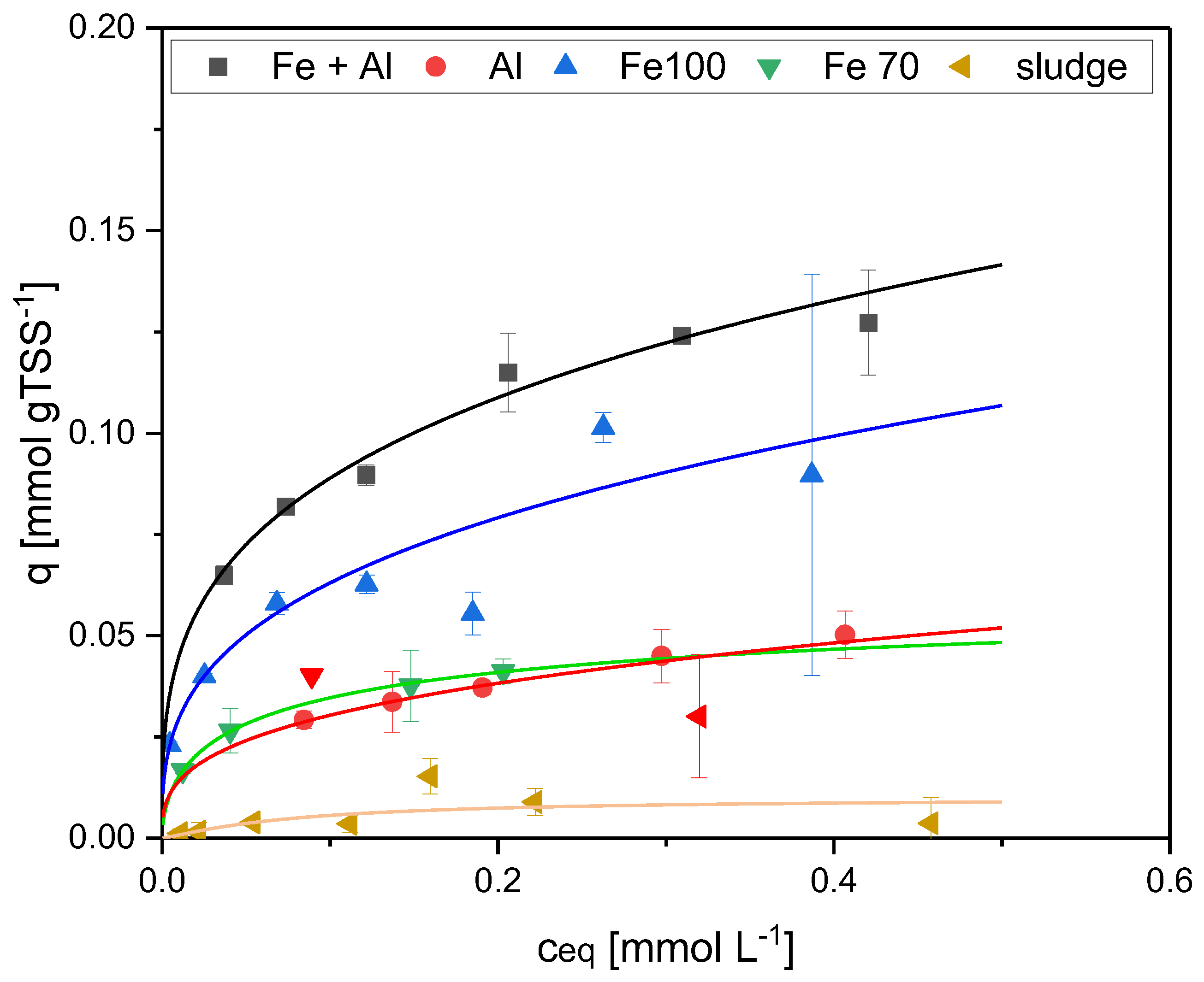 Preprints 187004 g003