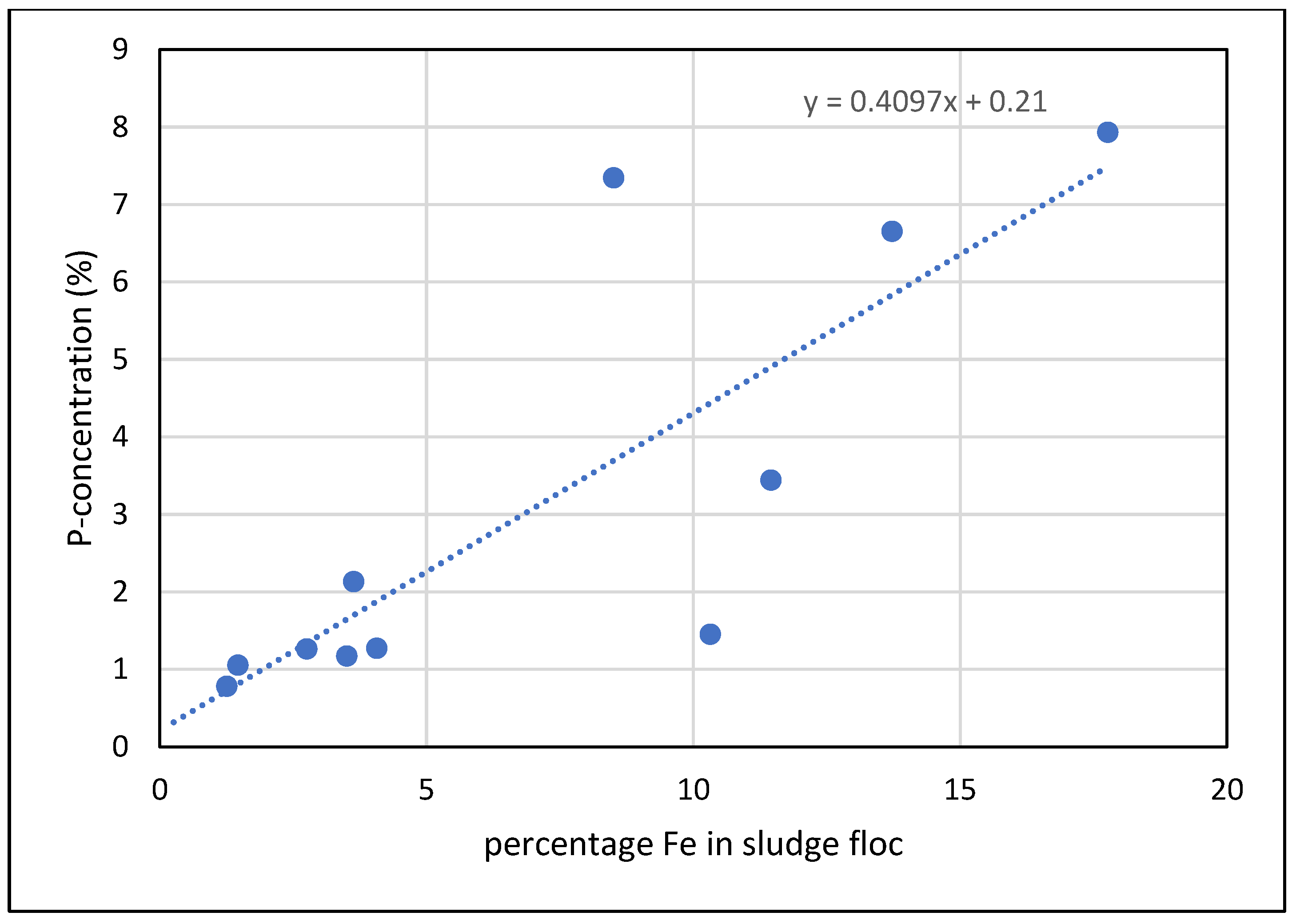 Preprints 187004 g005
