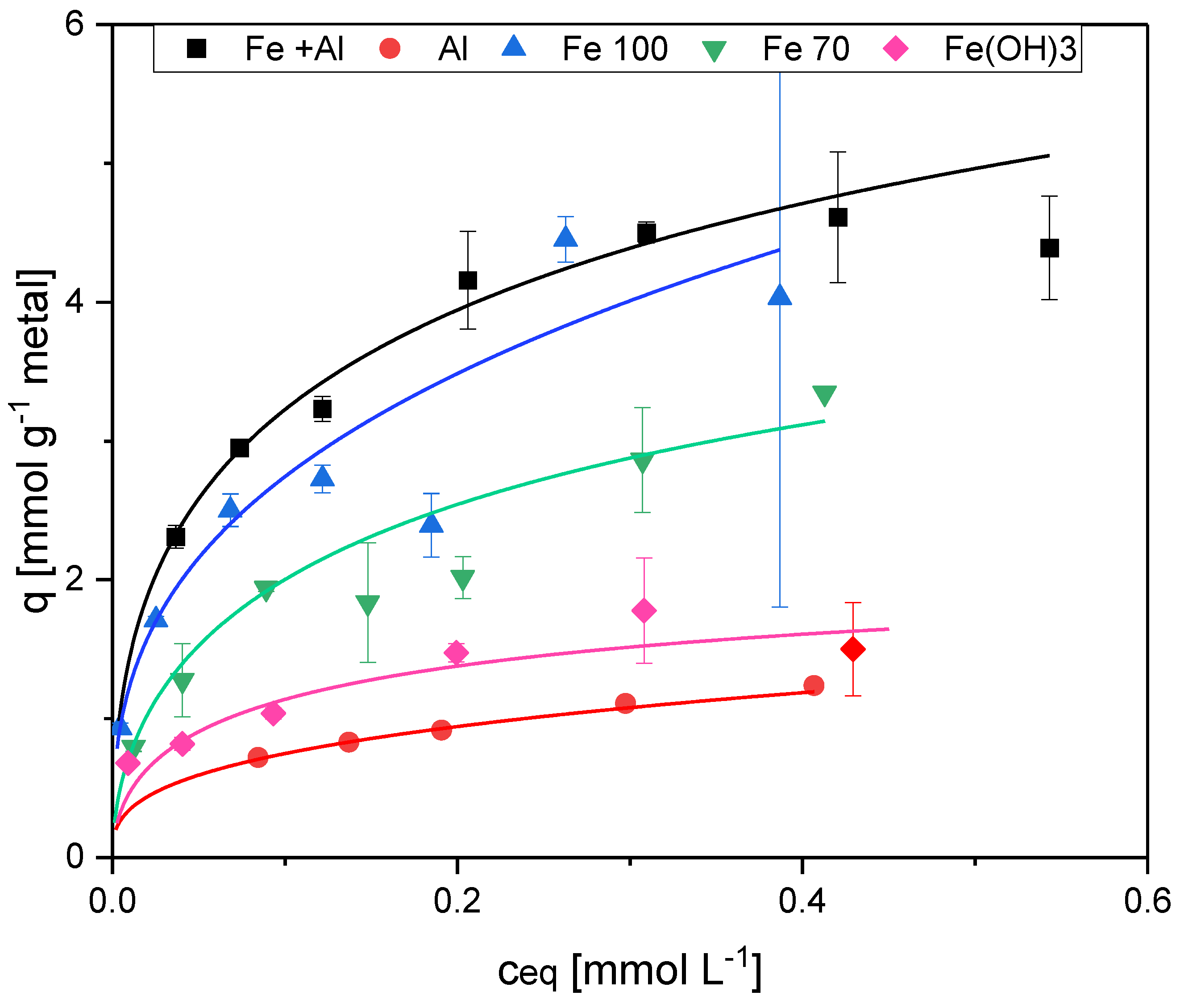 Preprints 187004 g006