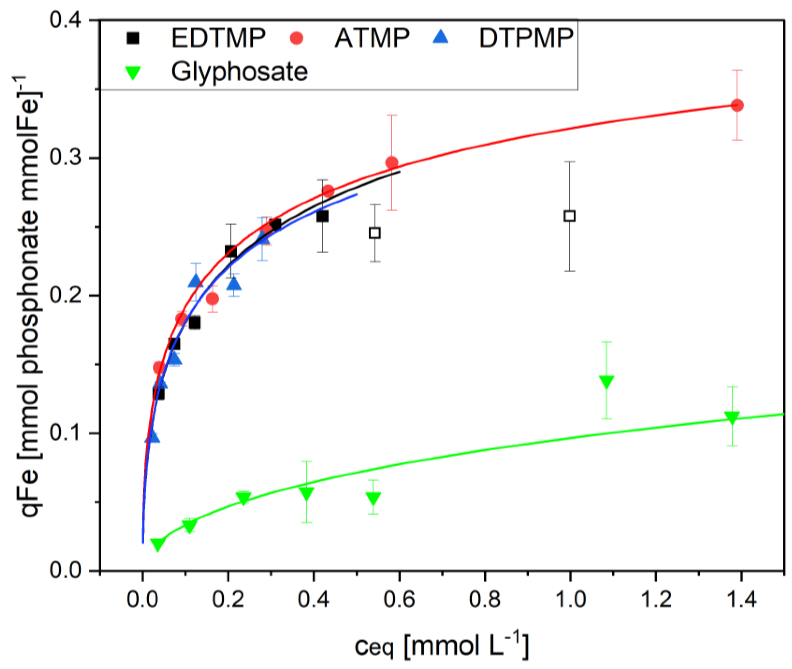 Preprints 187004 g008