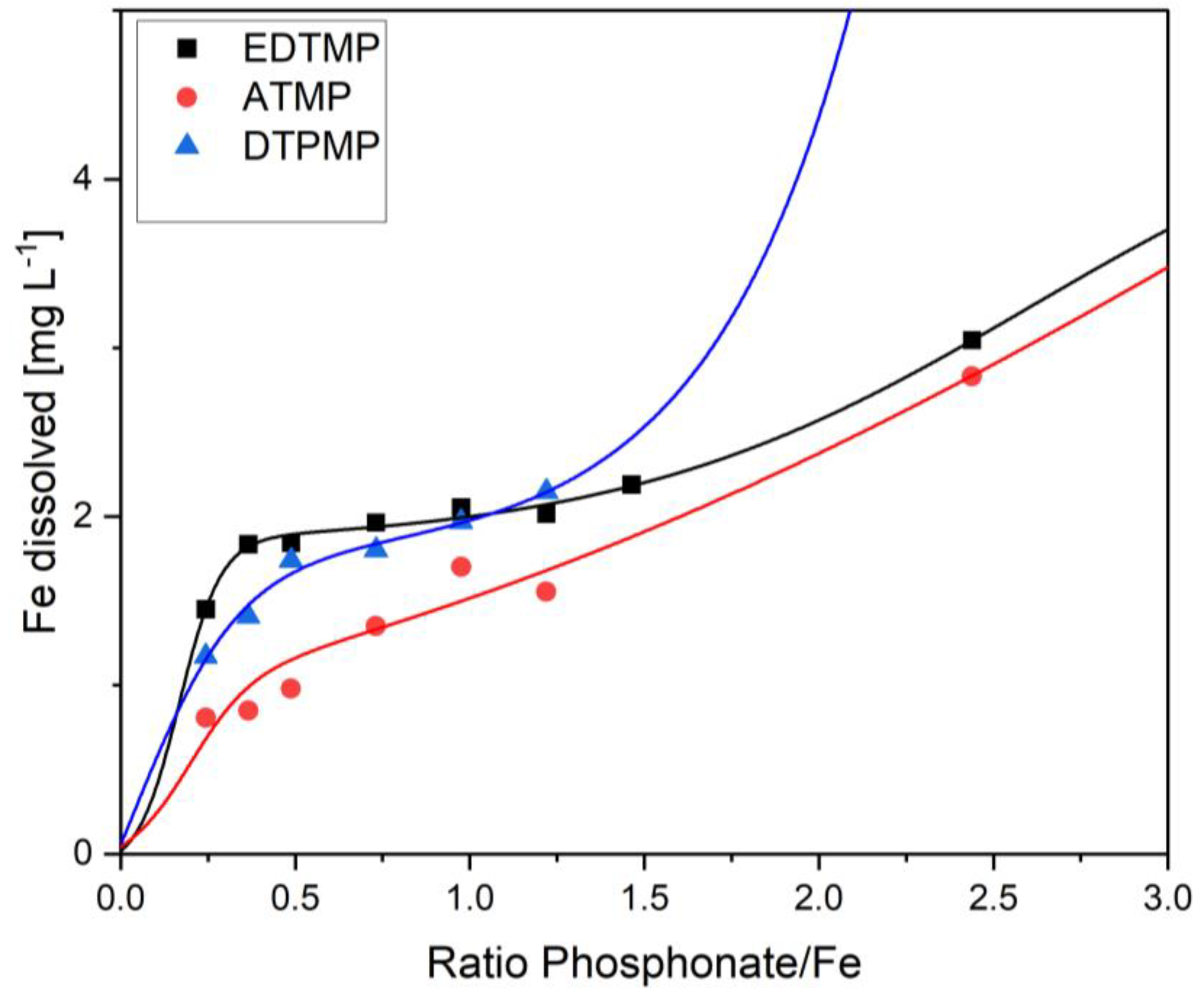Preprints 187004 g009