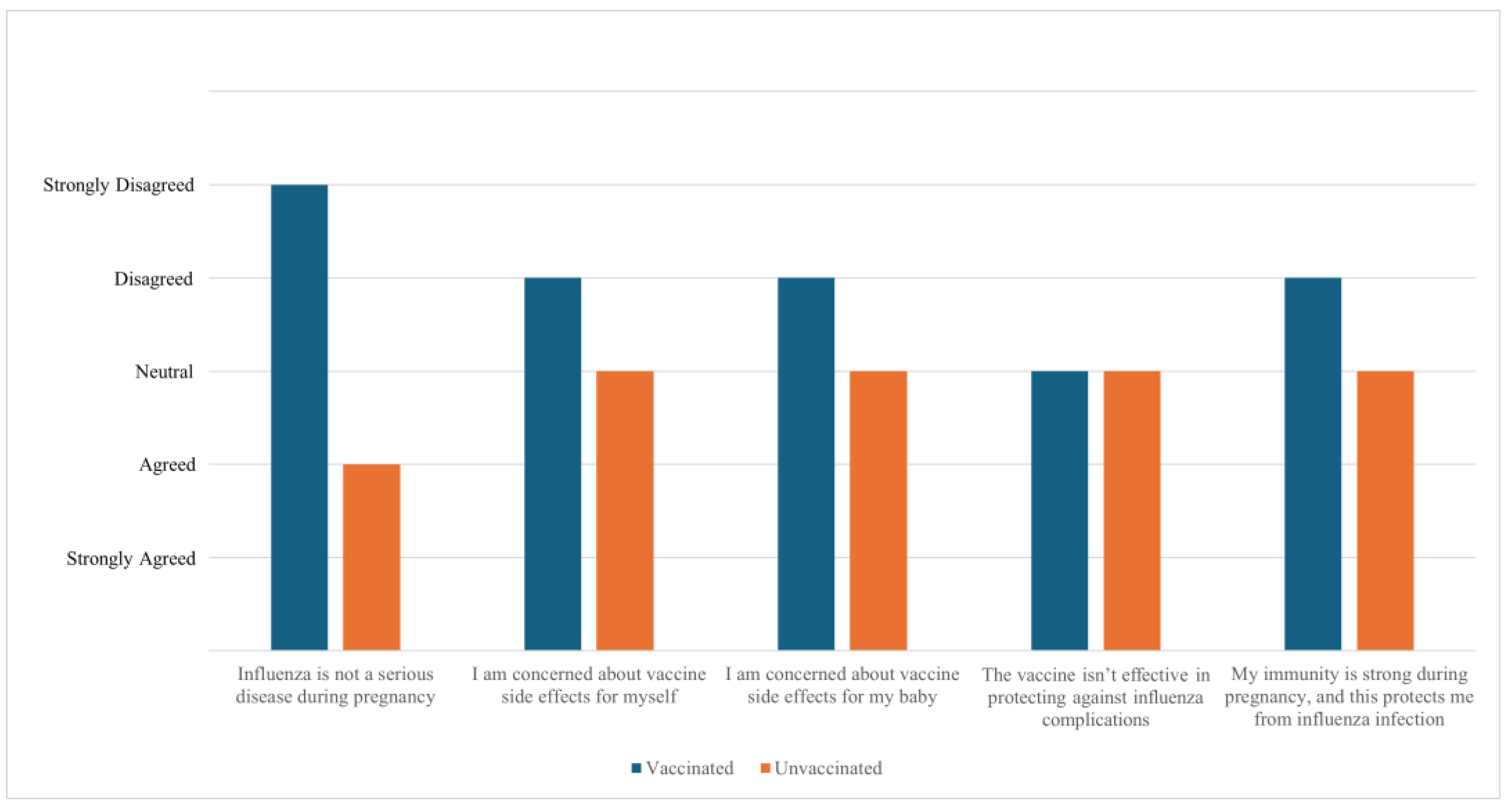 Preprints 153762 g001