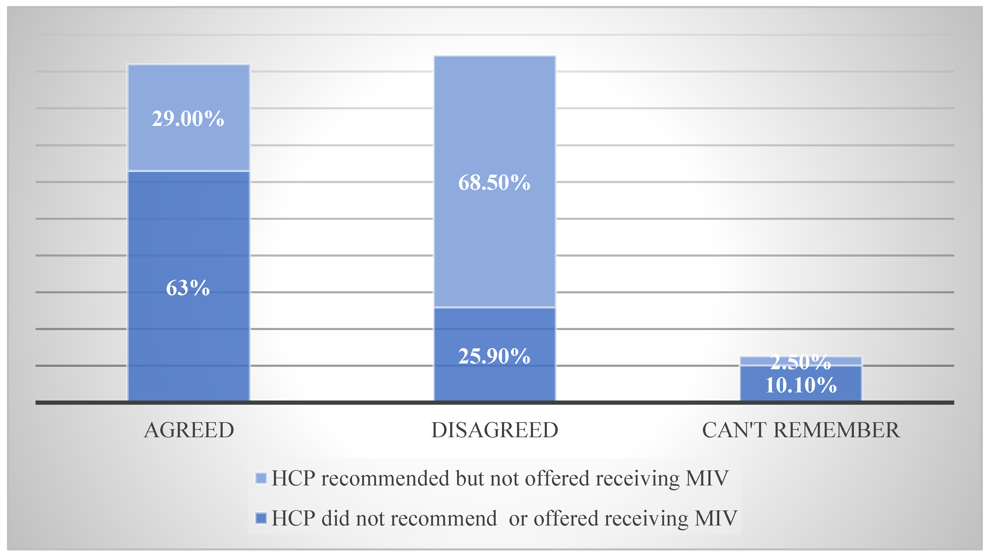 Preprints 153762 g002