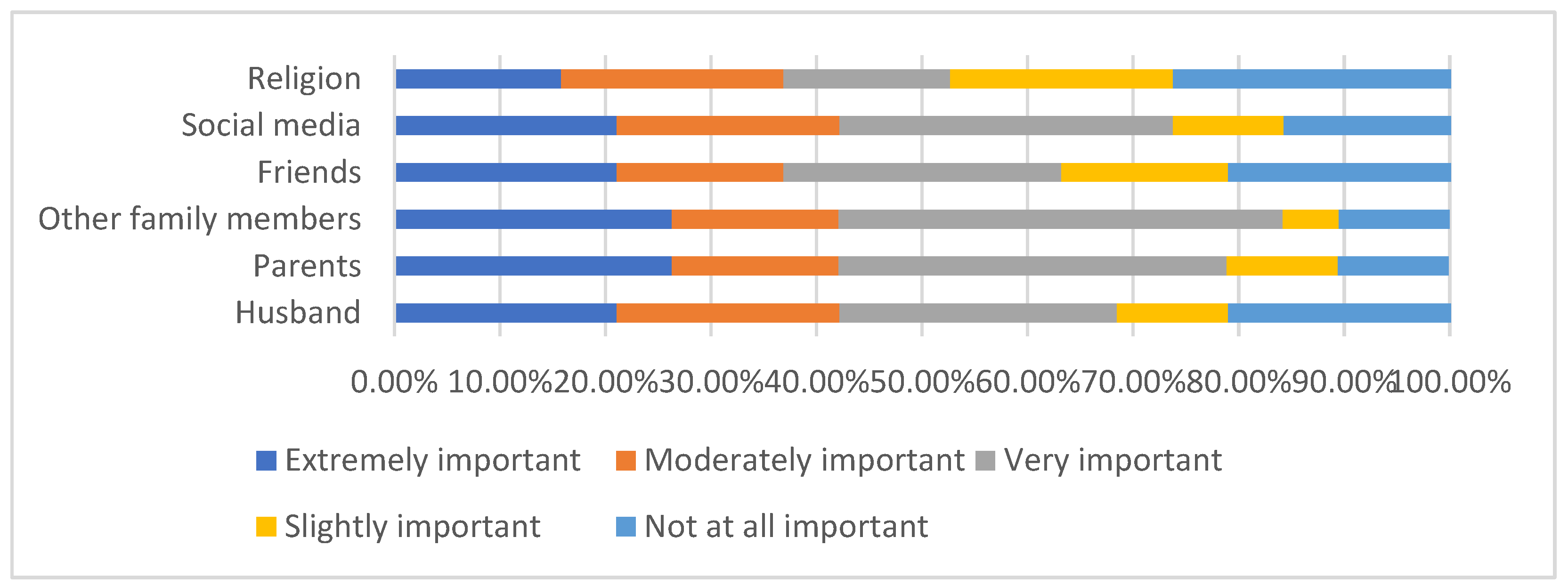Preprints 153762 g004