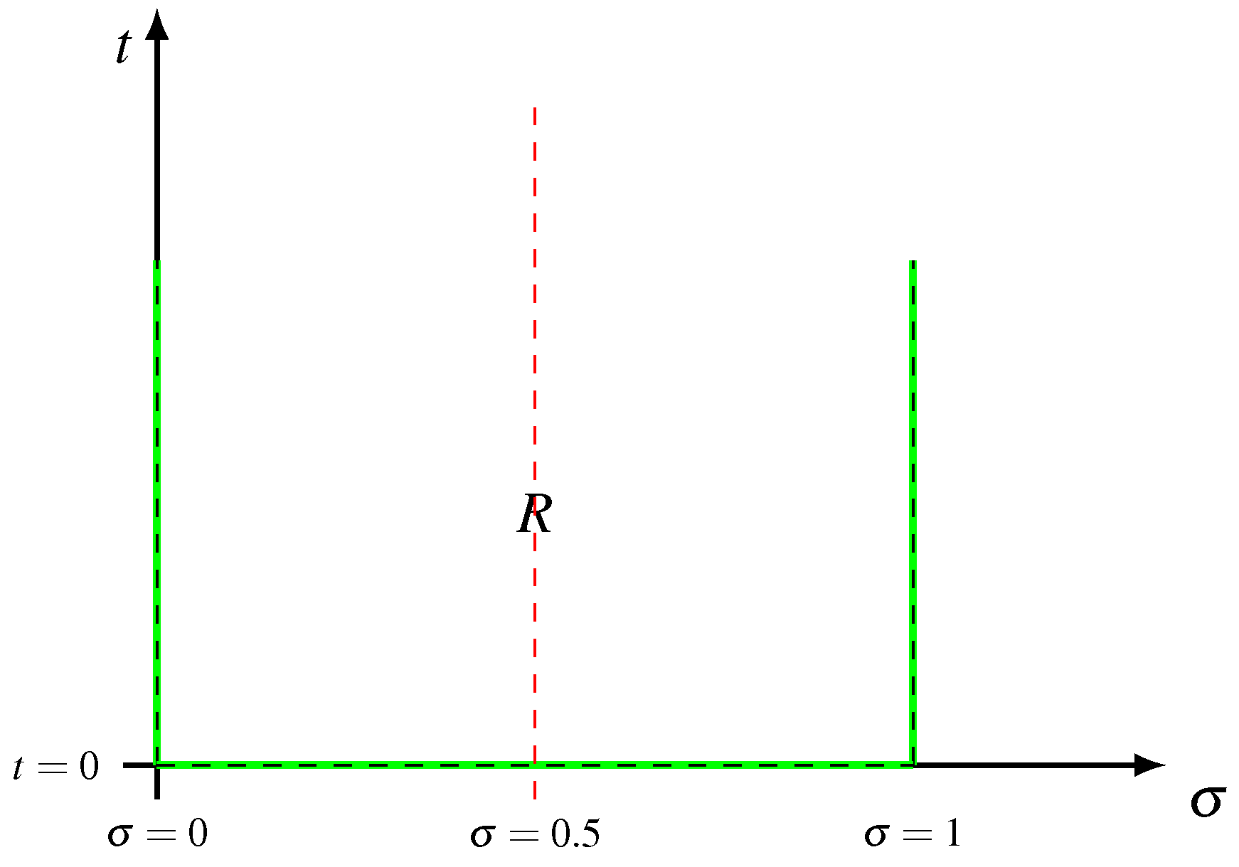Preprints 90874 g001