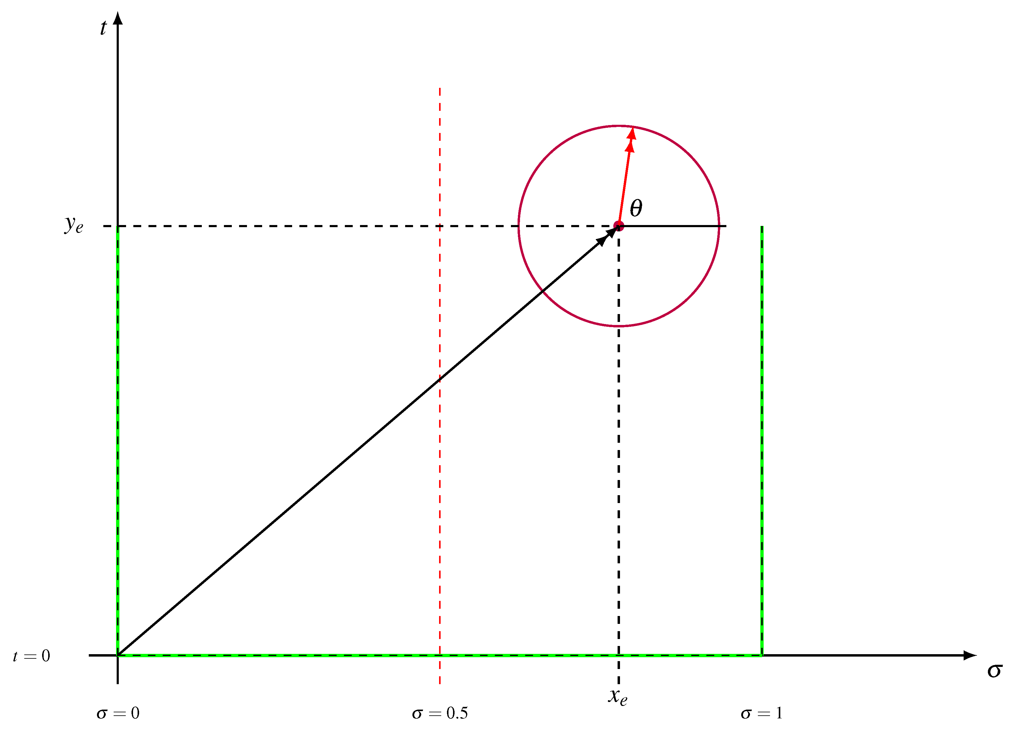 Preprints 90874 g007