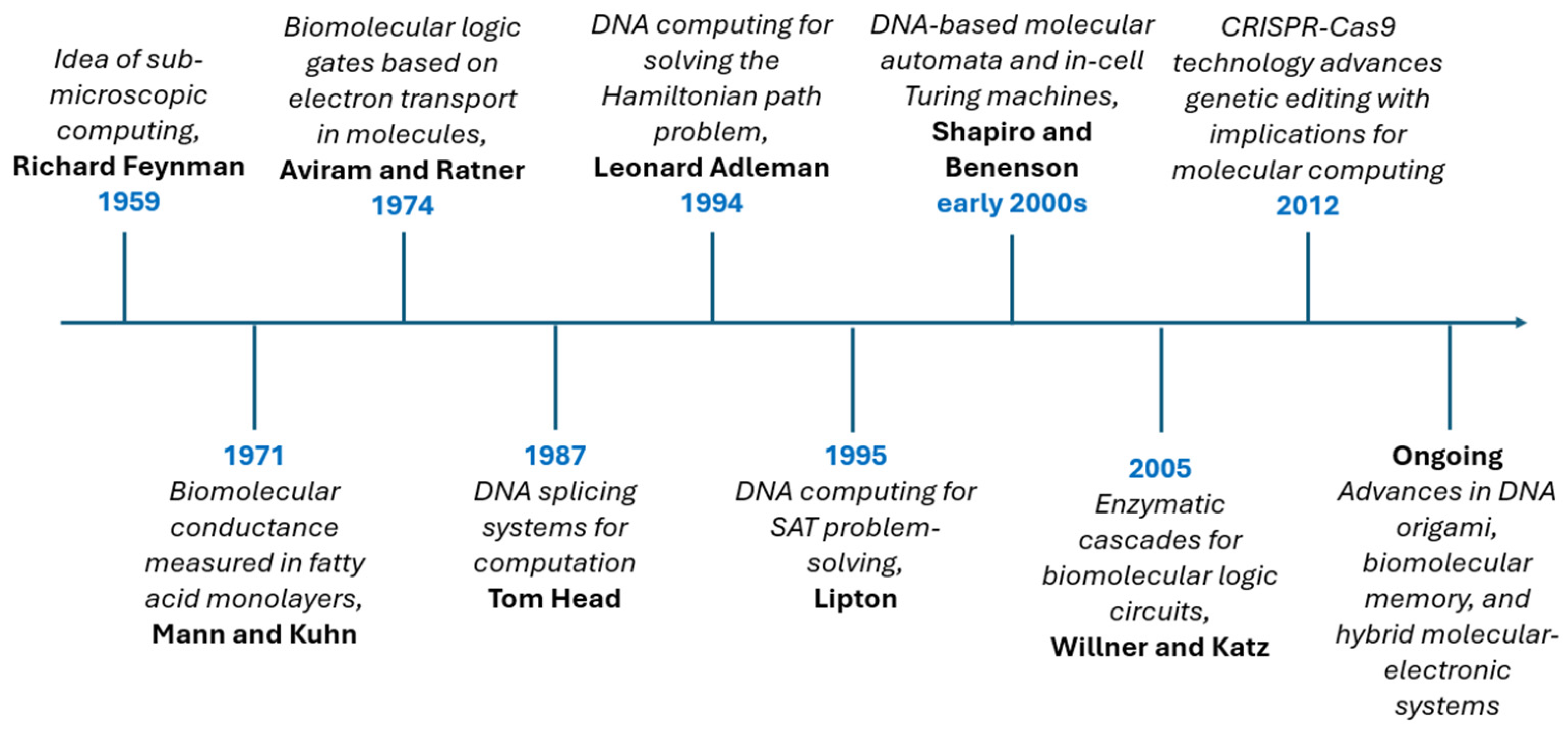 Preprints 148645 g001