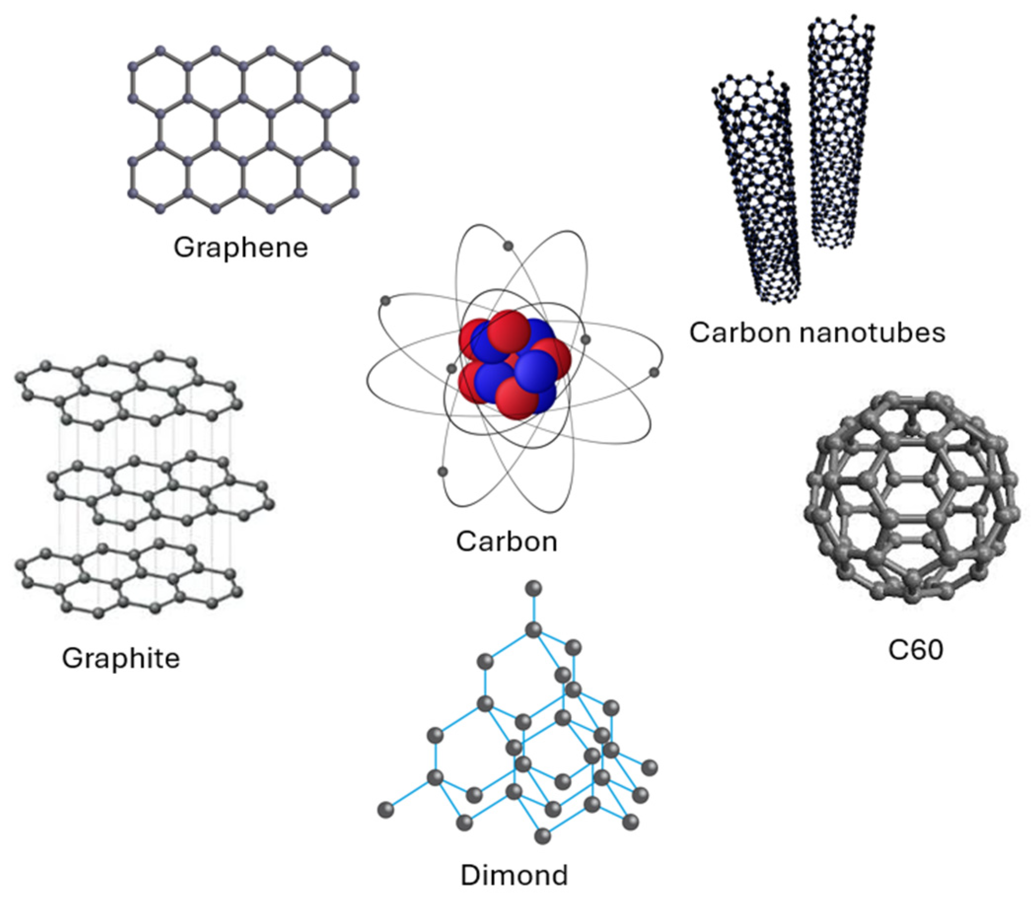 Preprints 148645 g002