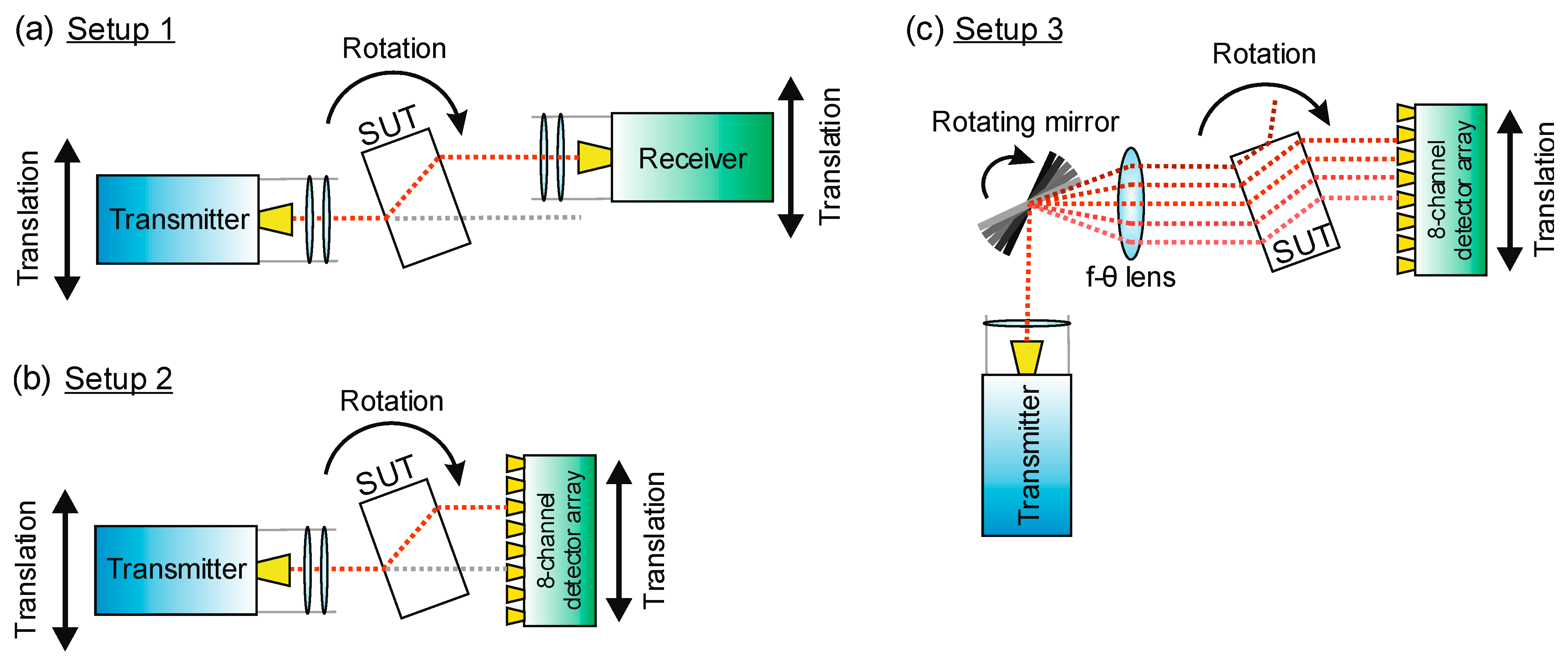 Preprints 91848 g003