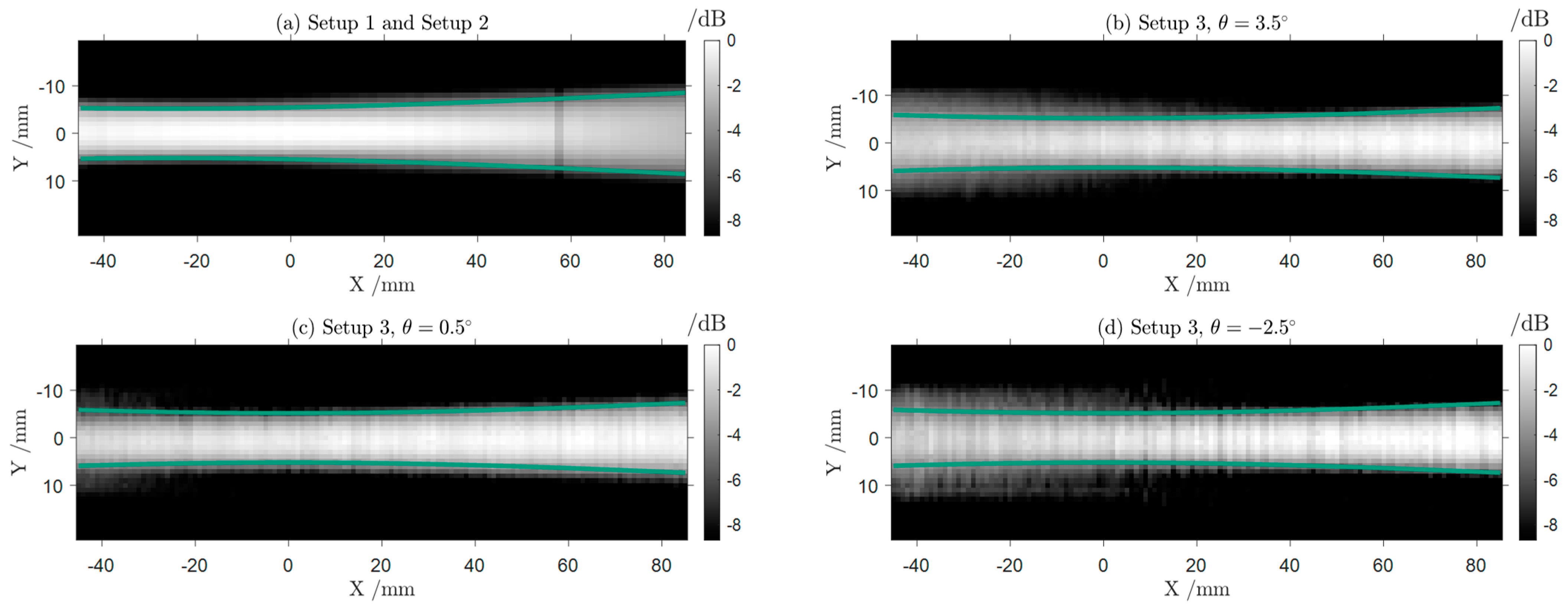 Preprints 91848 g005