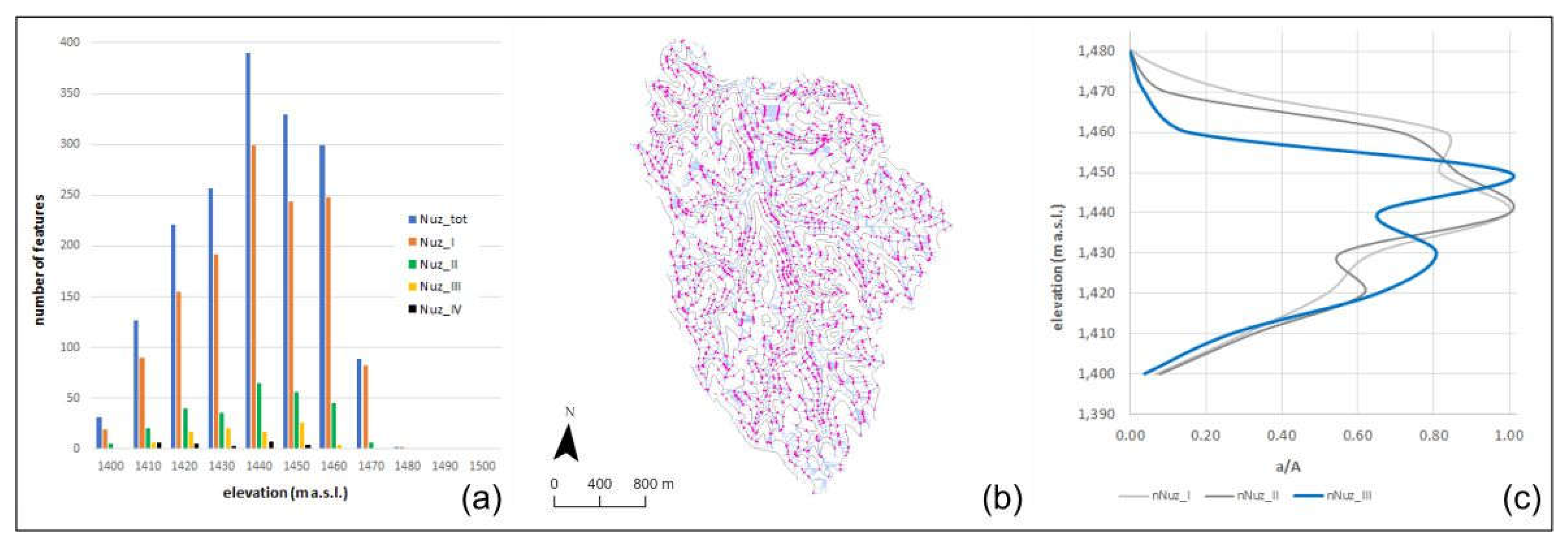 Preprints 215091 g005 Preprints 215091 g005