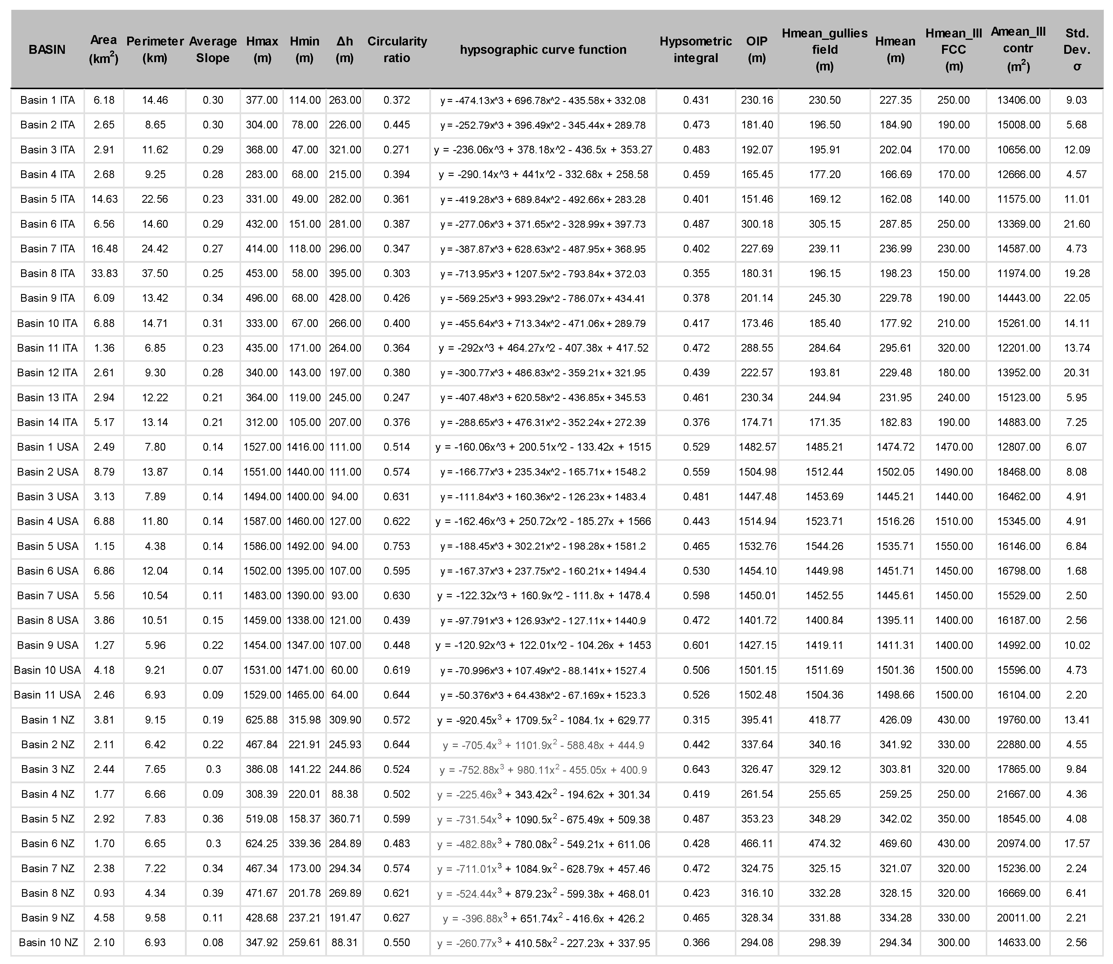 Preprints 215091 i001 Preprints 215091 i001