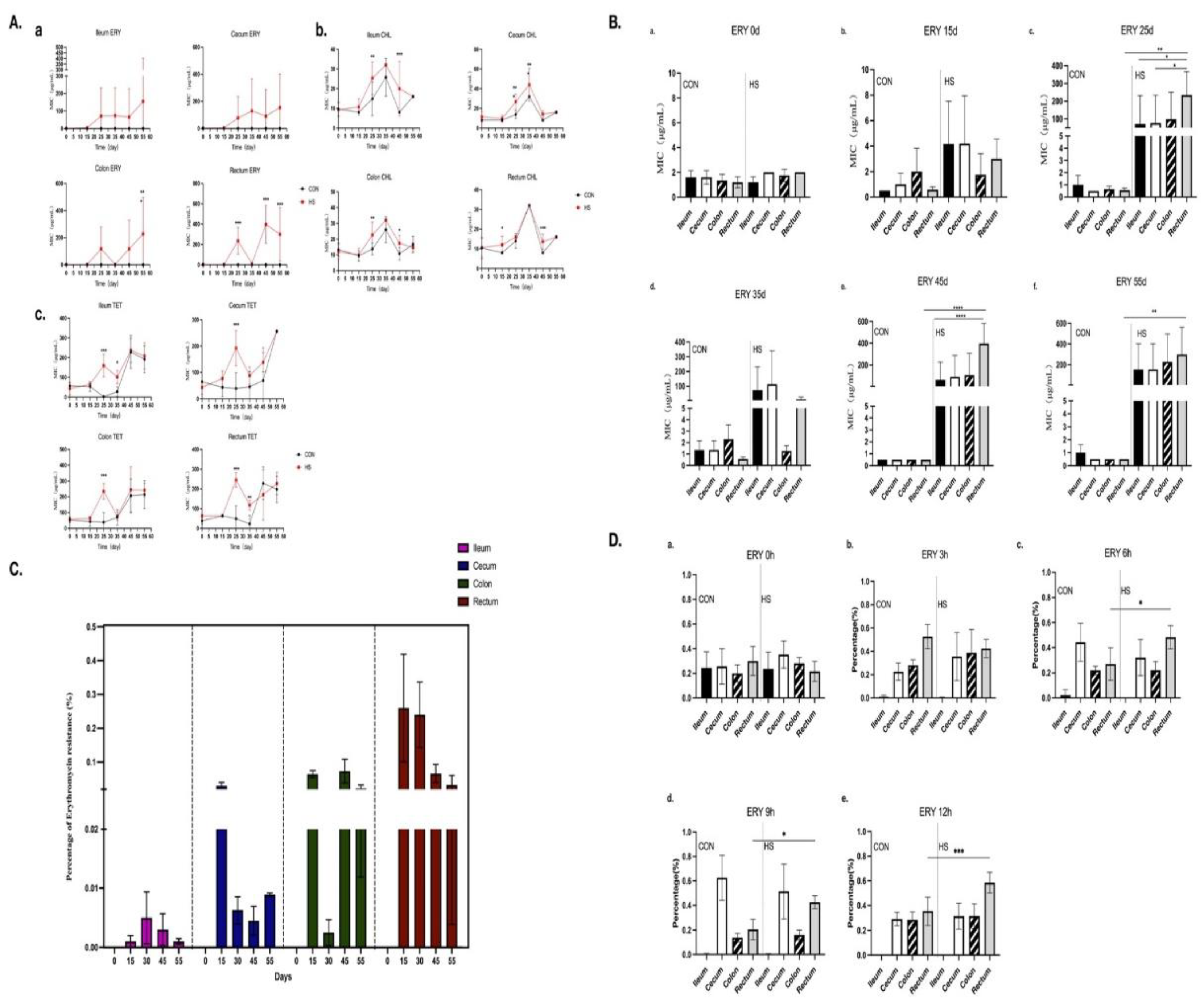 Preprints 152366 g002
