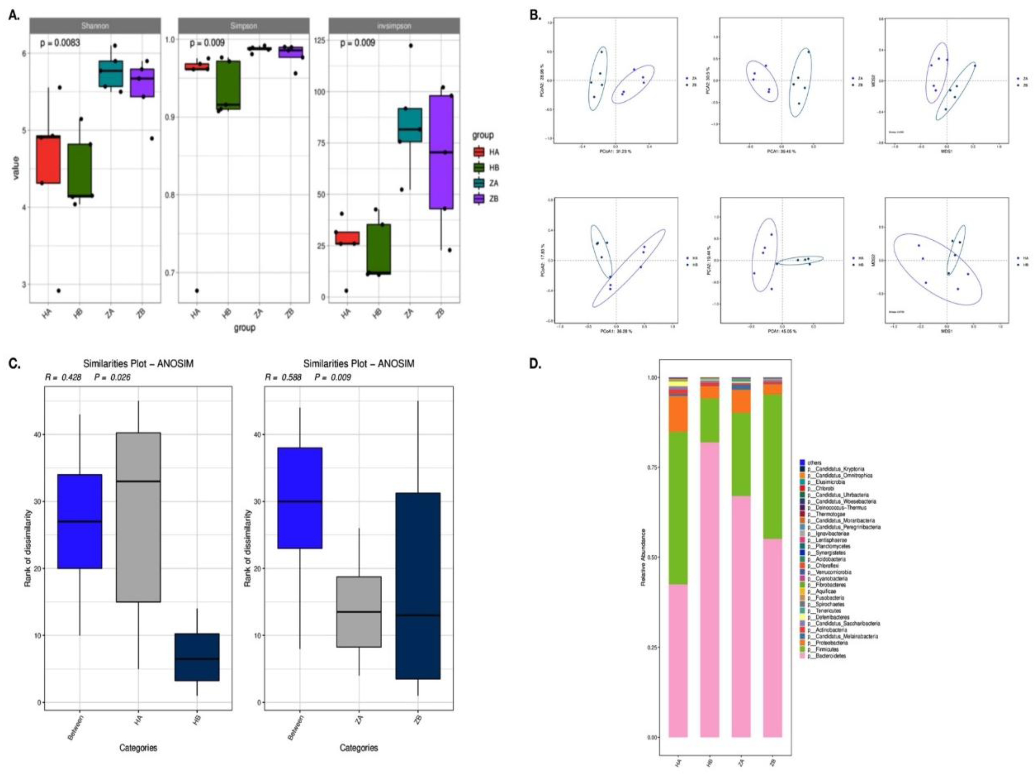 Preprints 152366 g004