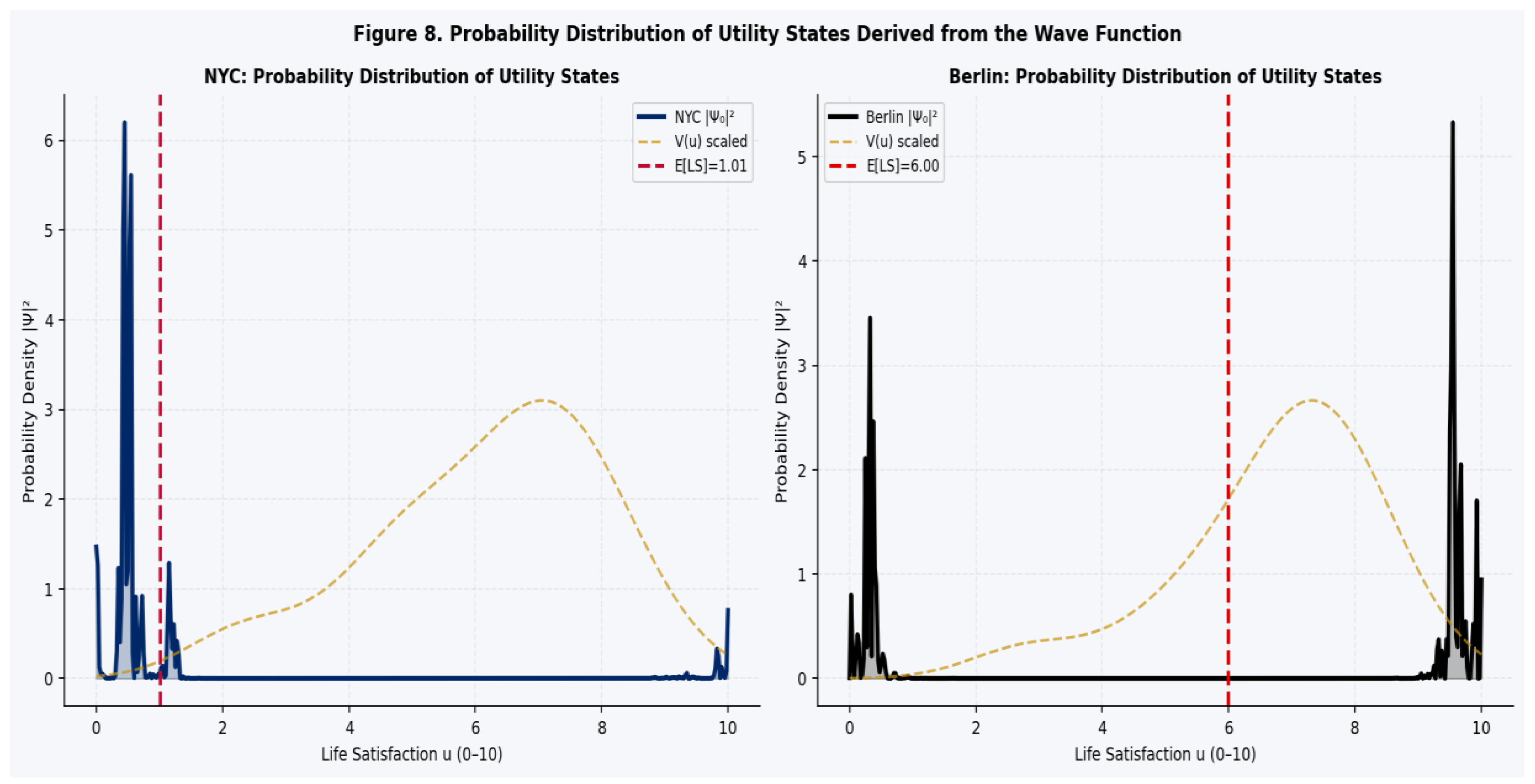Preprints 207160 g008